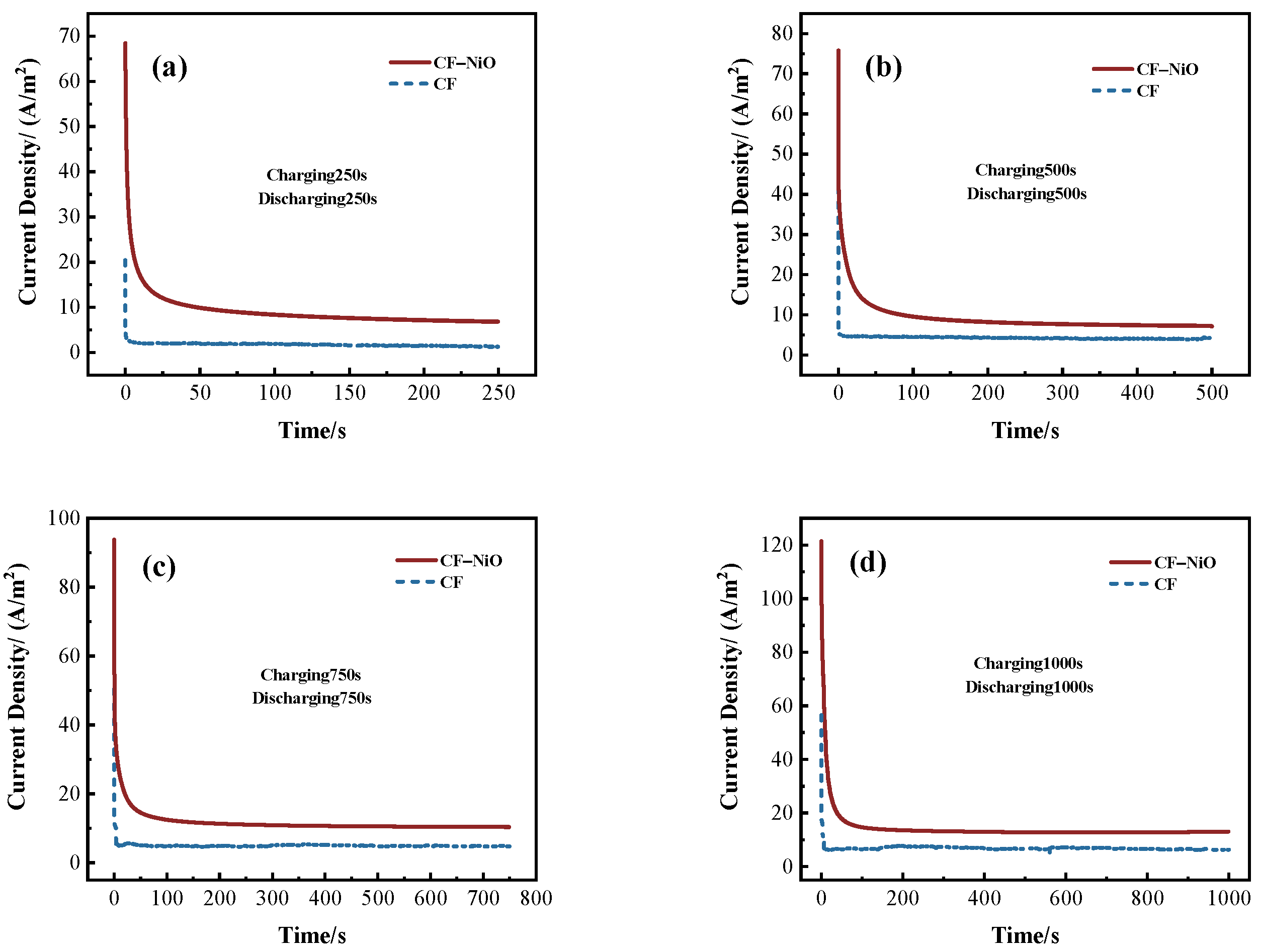 Coatings 15 00760 g010