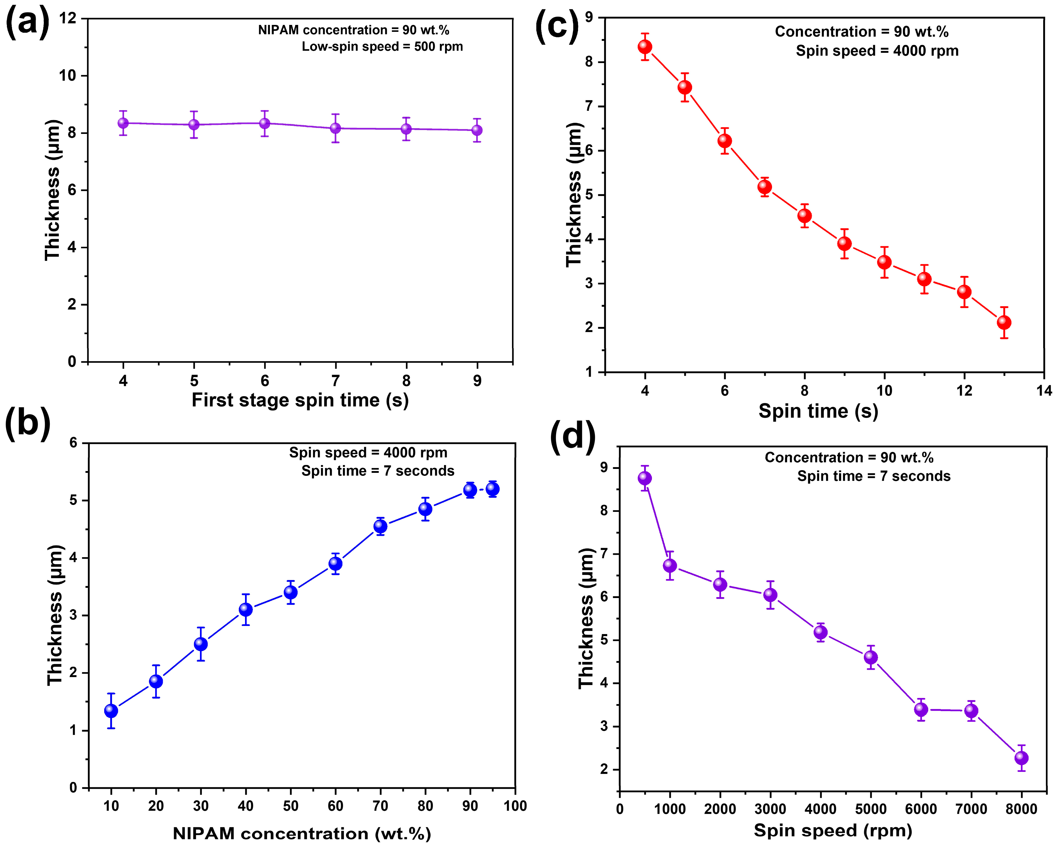 Coatings 15 00762 g002
