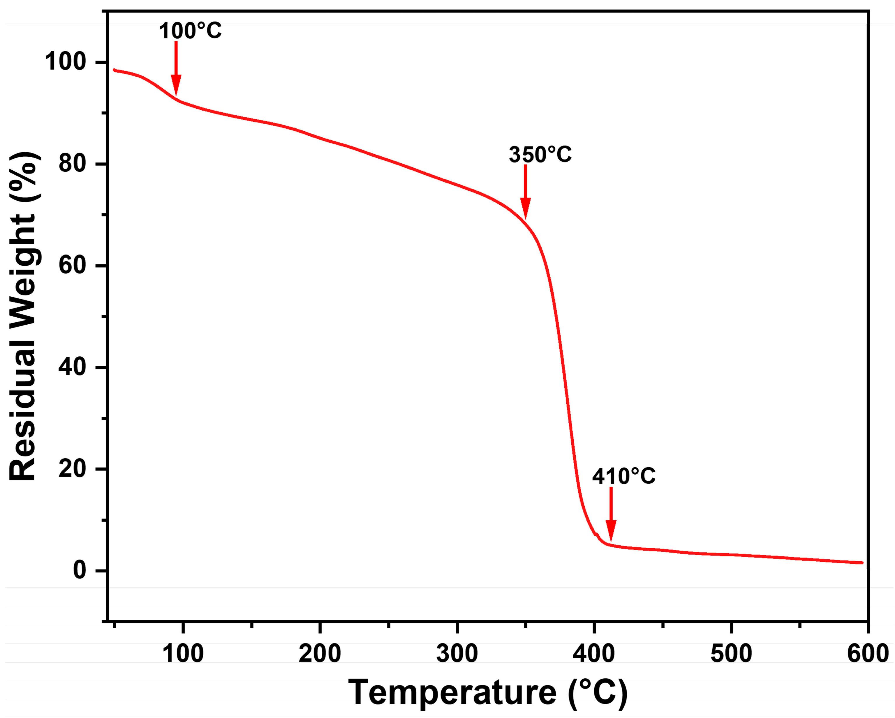 Coatings 15 00762 g006
