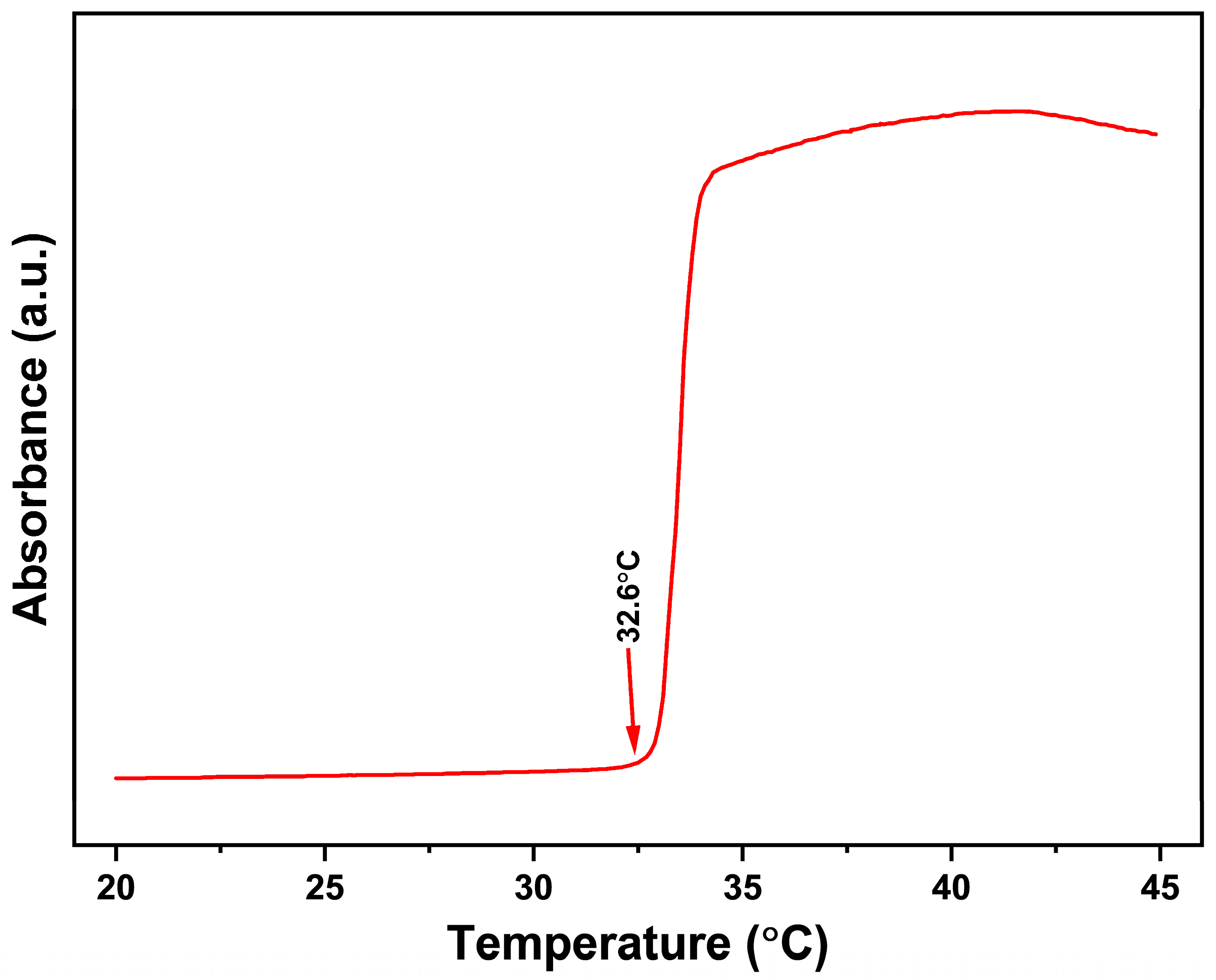 Coatings 15 00762 g007