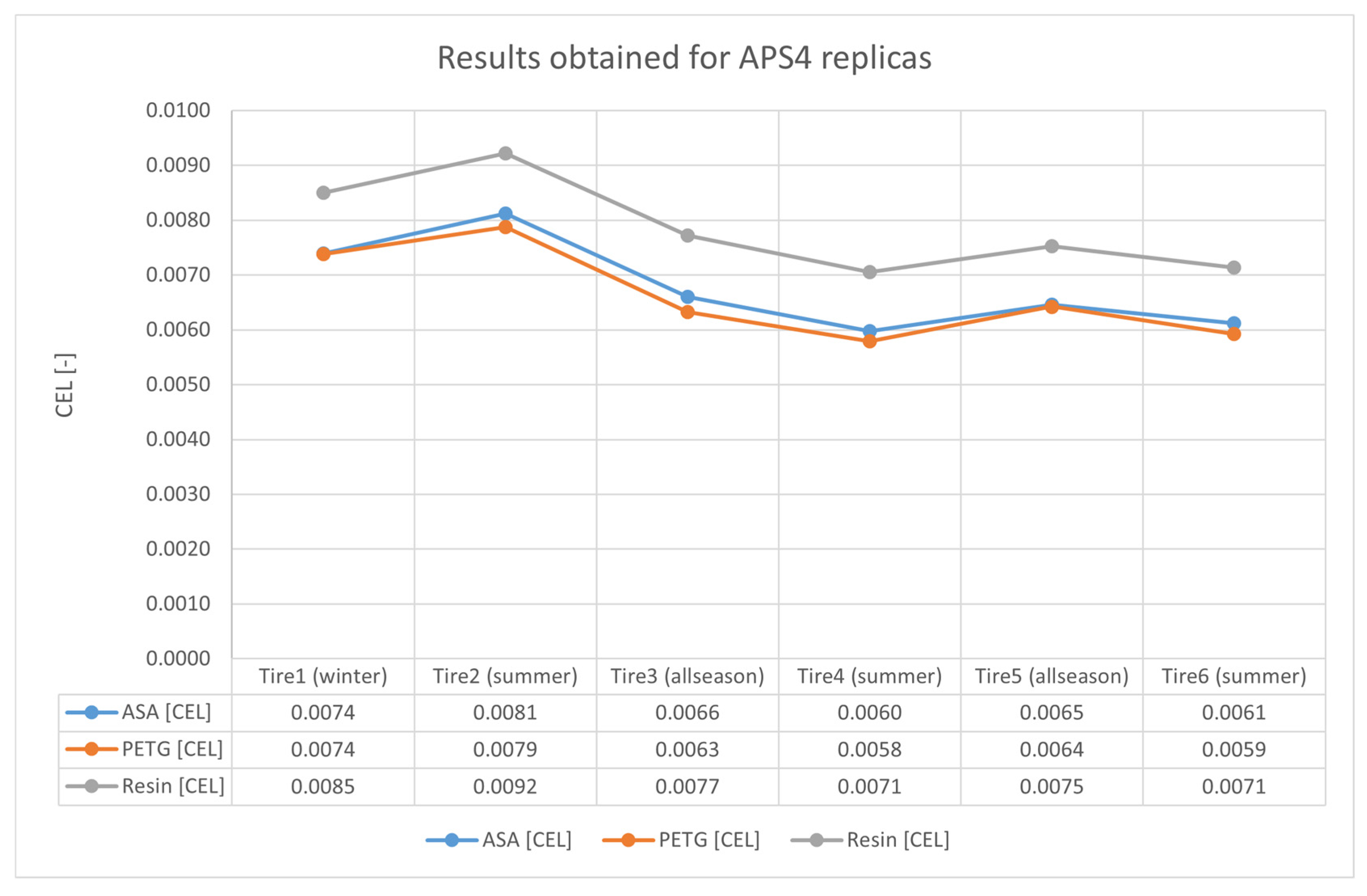 Coatings 15 00766 g009