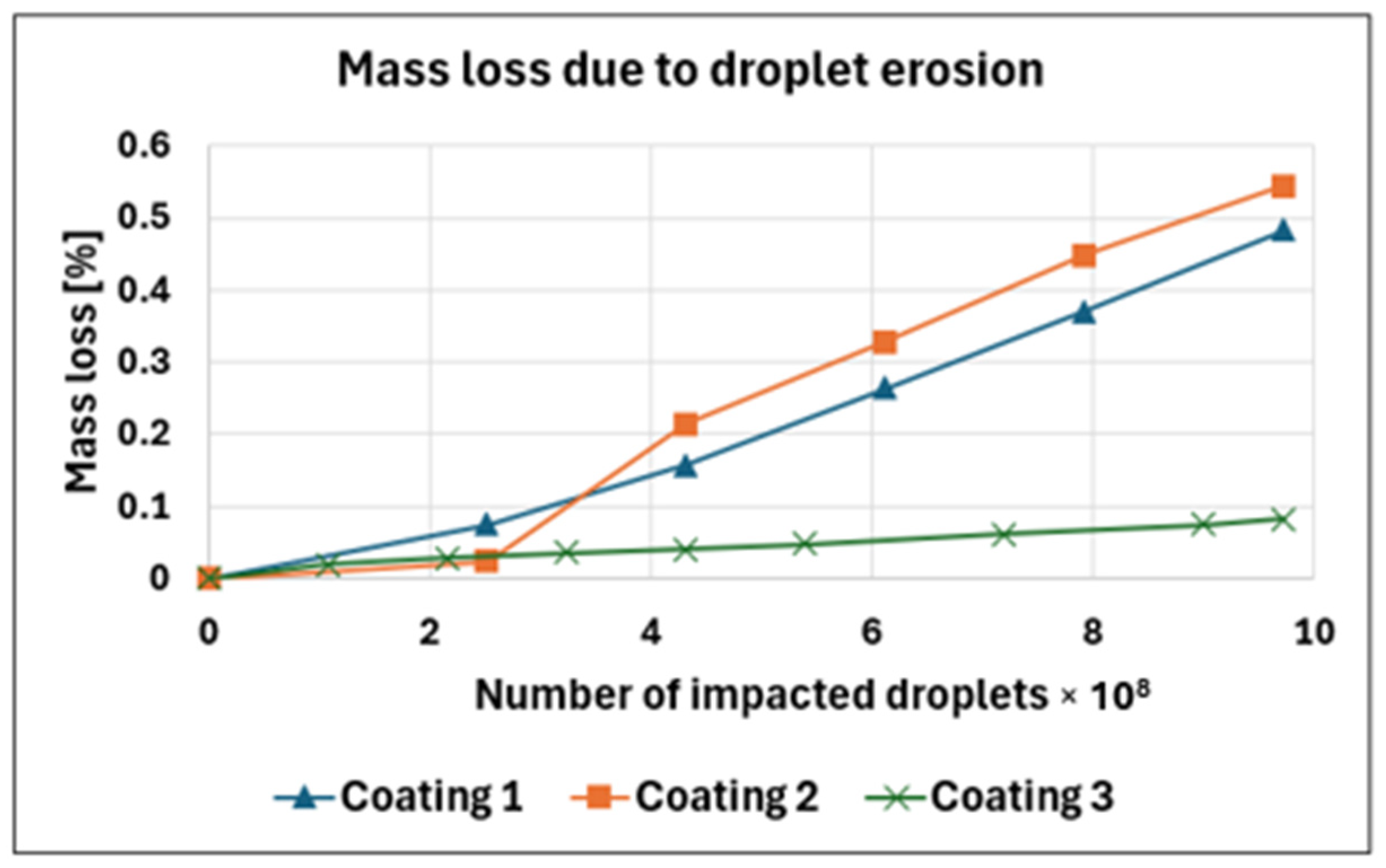 Coatings 15 00767 g007