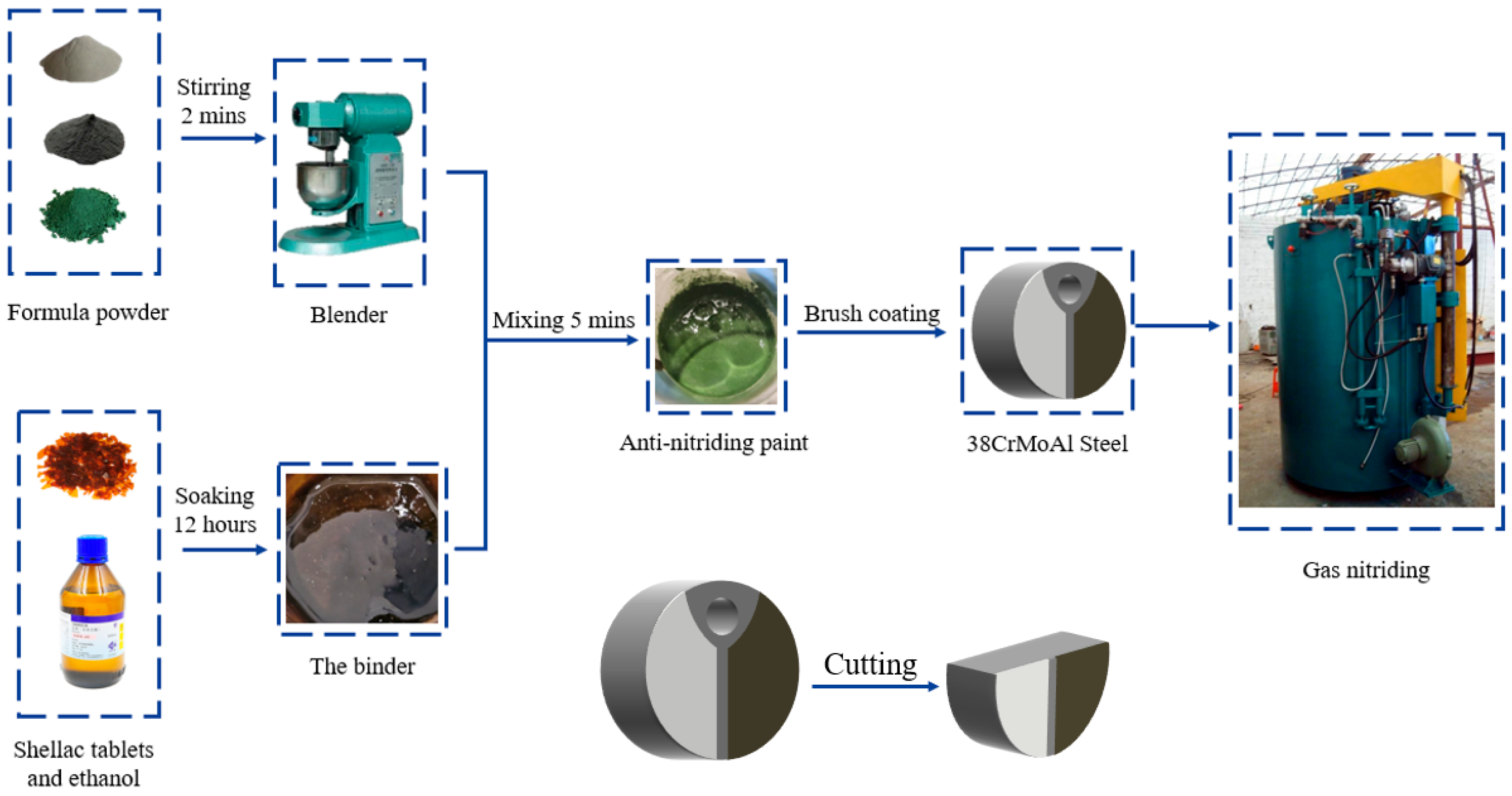 Coatings 15 00768 g002