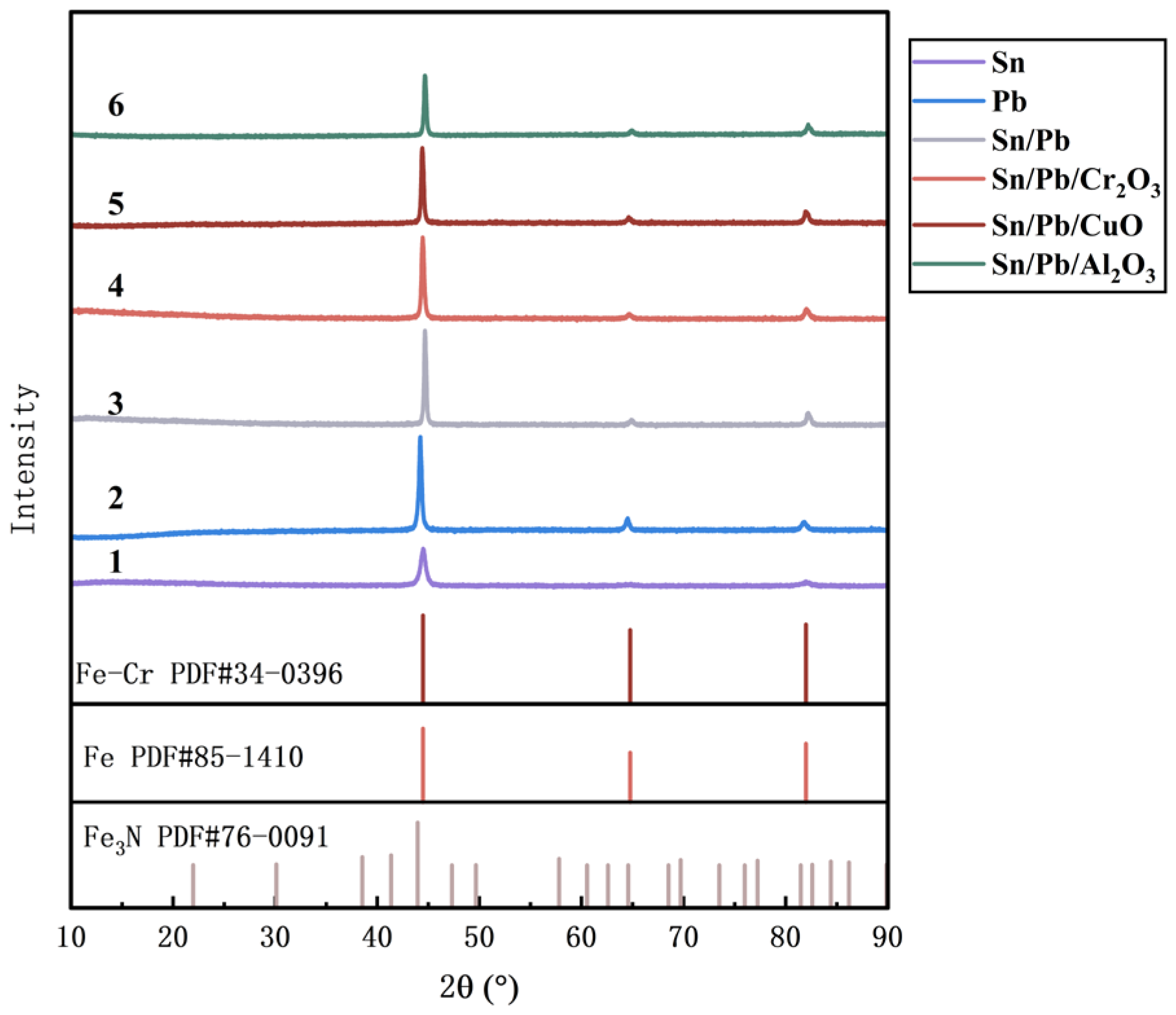 Coatings 15 00768 g012