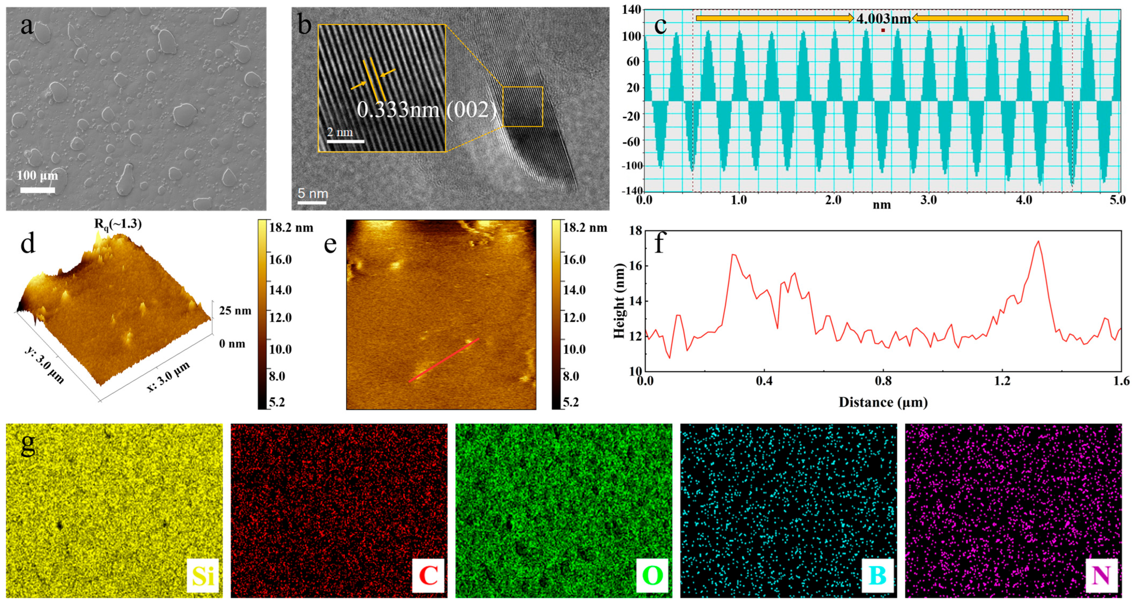 Coatings 15 00769 g003