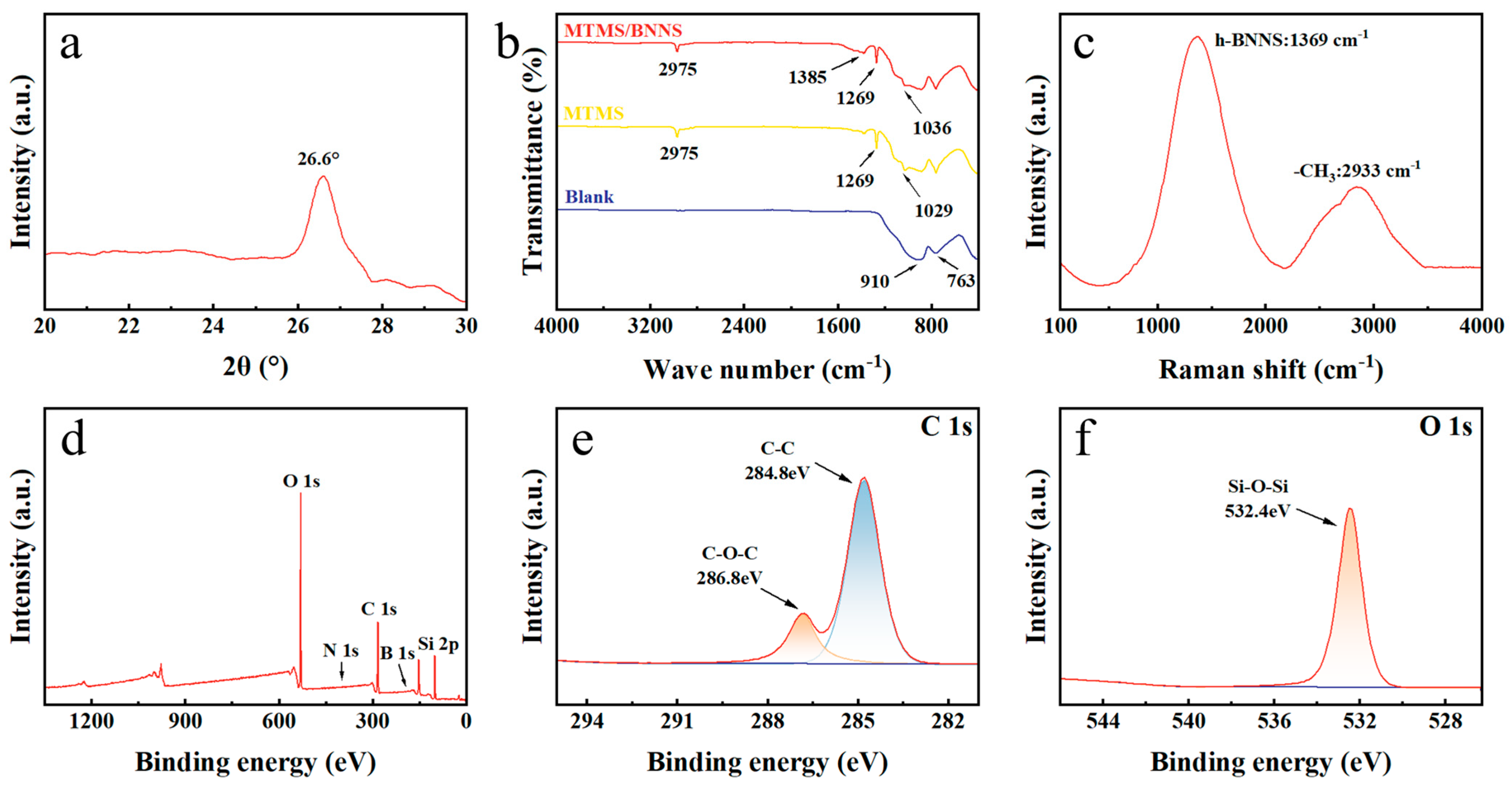 Coatings 15 00769 g004