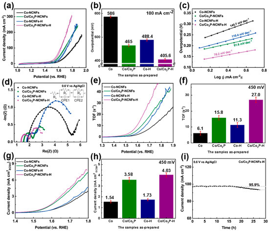 Production of Self-Supporting Hollow Carbon Nanofiber