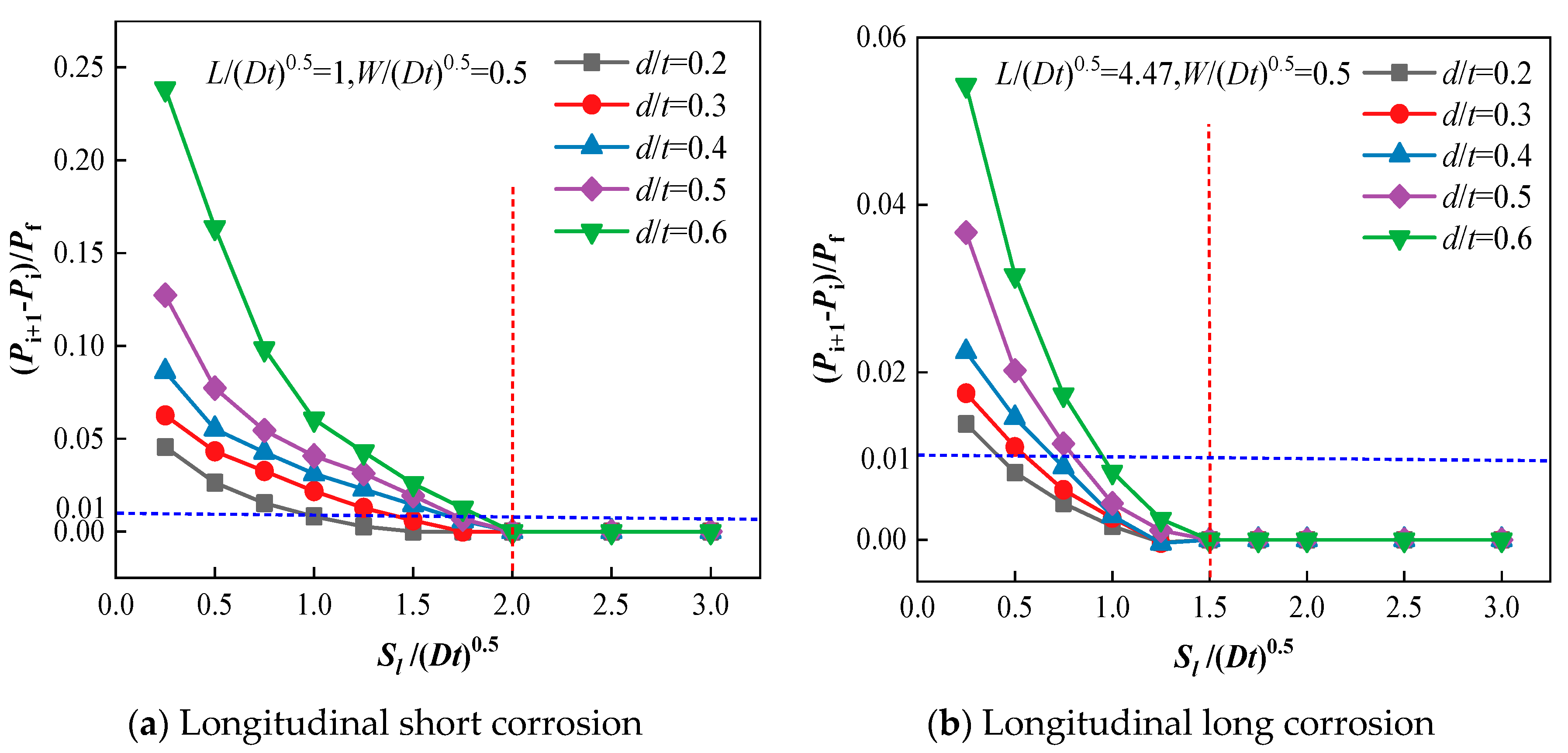 Coatings 15 00774 g008