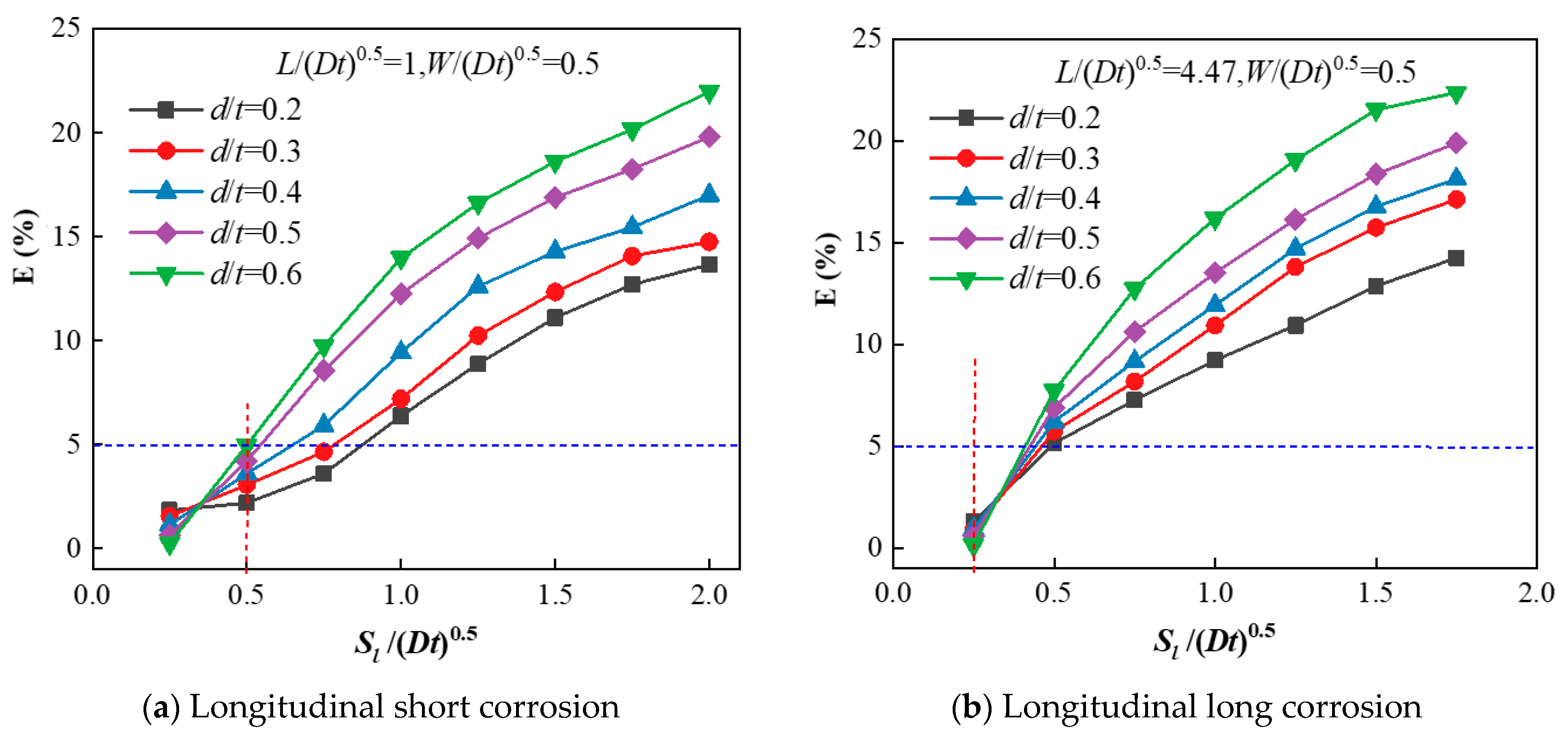 Coatings 15 00774 g010