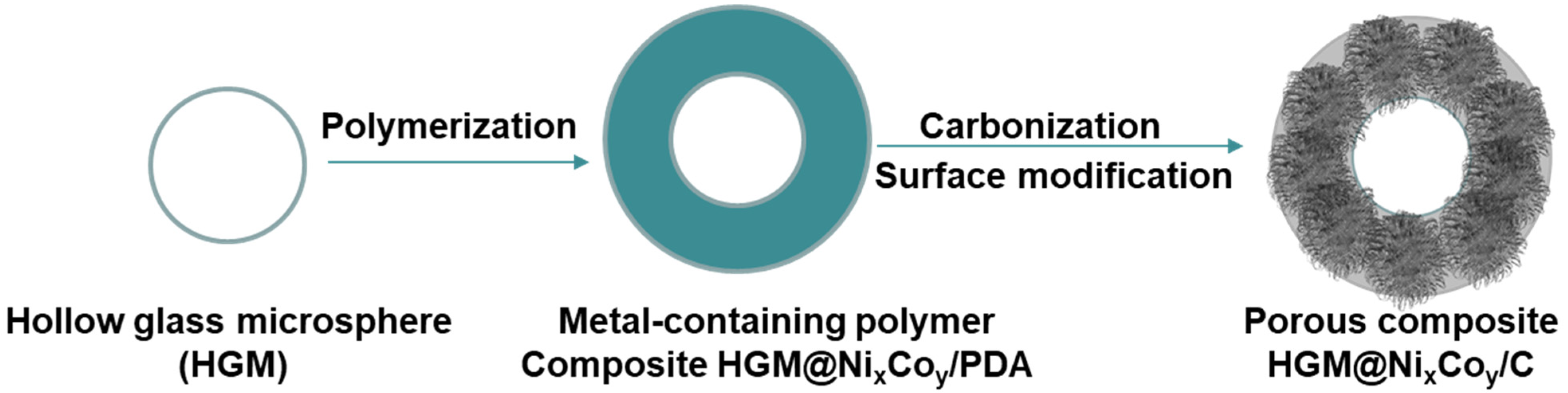 Coatings 15 00775 g001