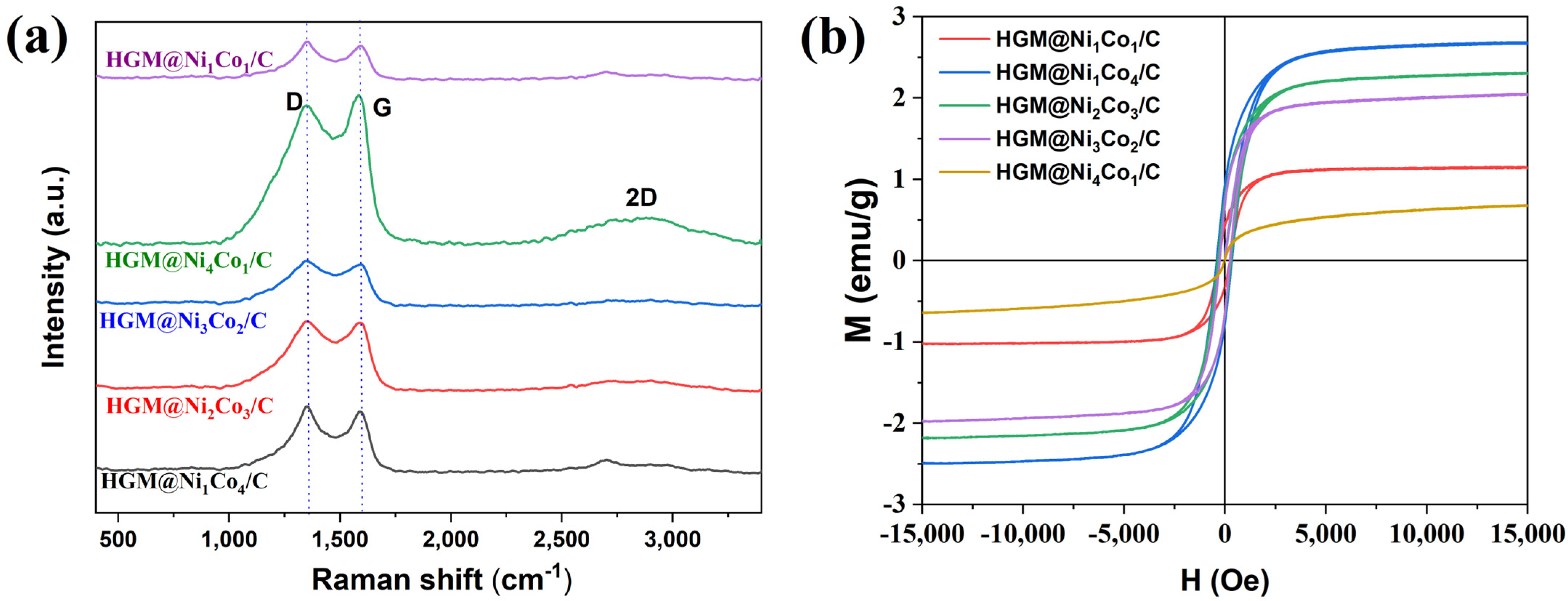 Coatings 15 00775 g003