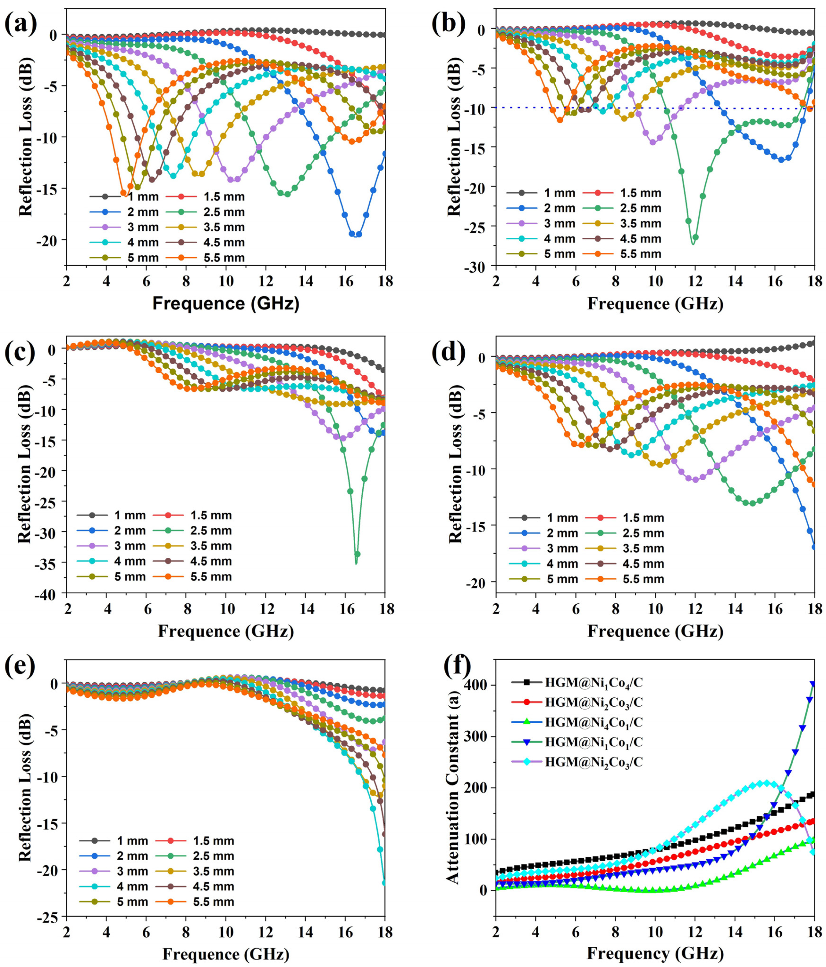 Coatings 15 00775 g005