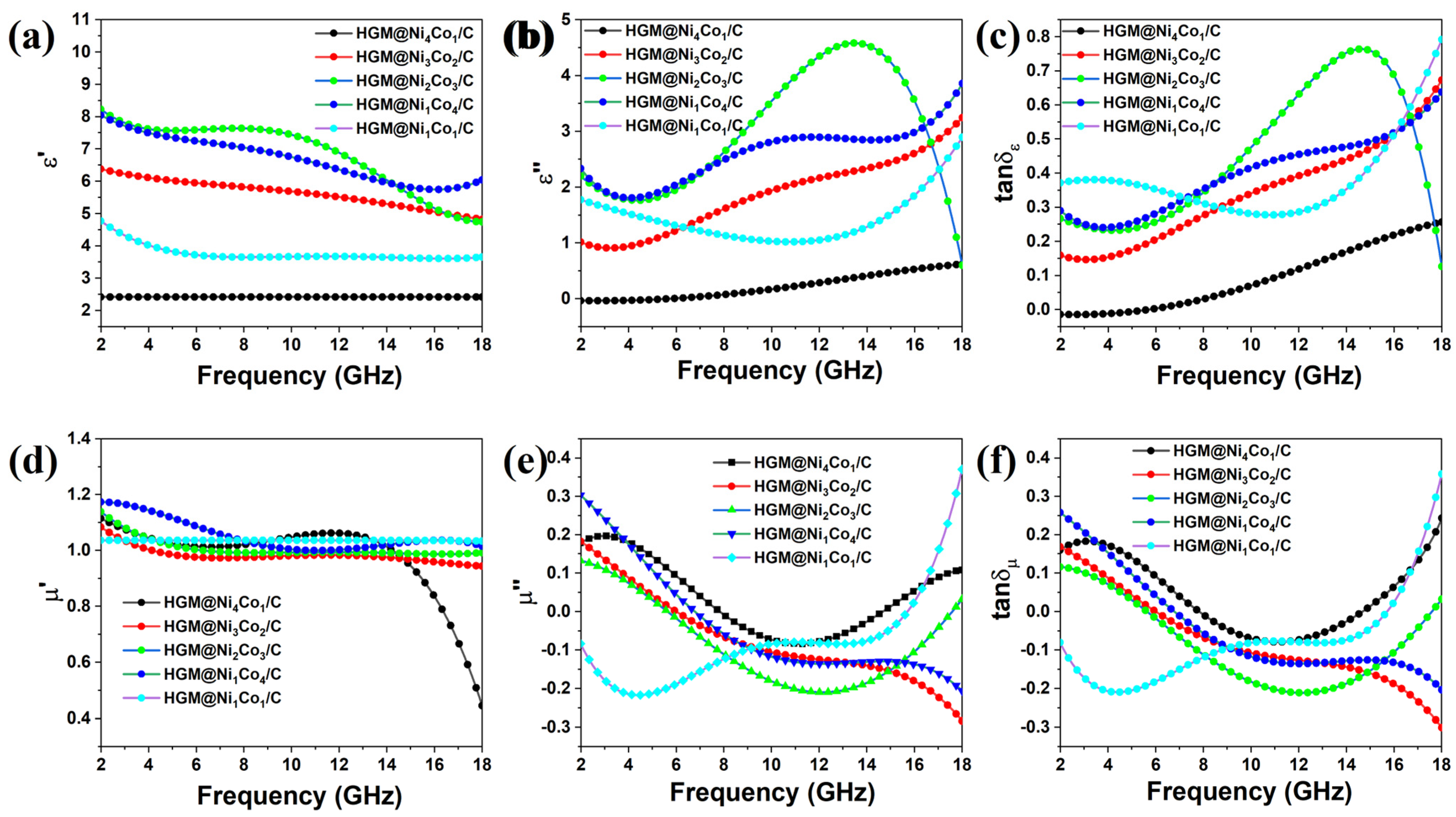 Coatings 15 00775 g006