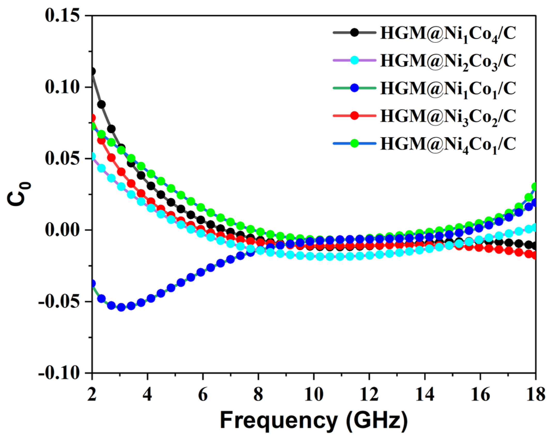 Coatings 15 00775 g007