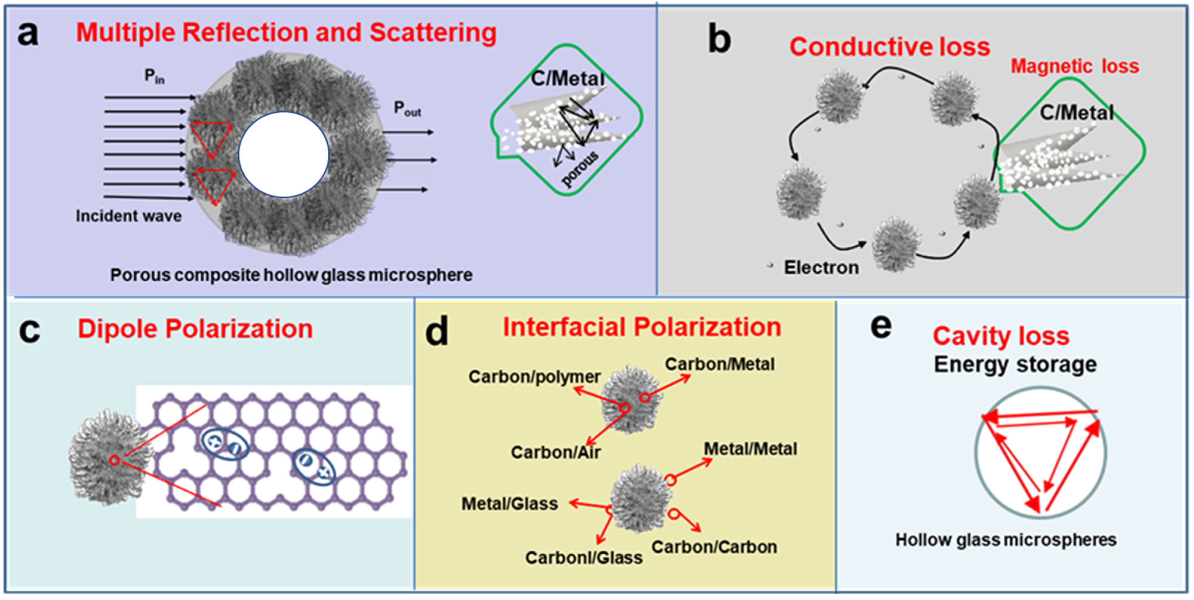 Coatings 15 00775 g008