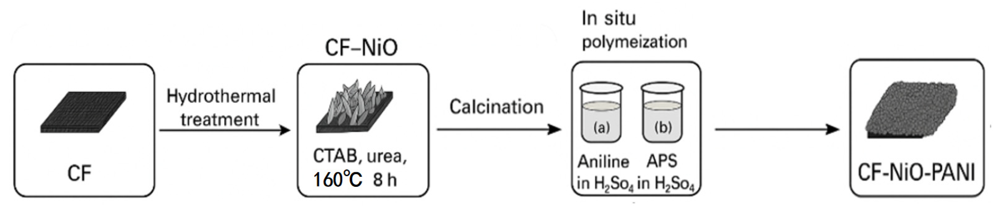 Coatings 15 00776 g001