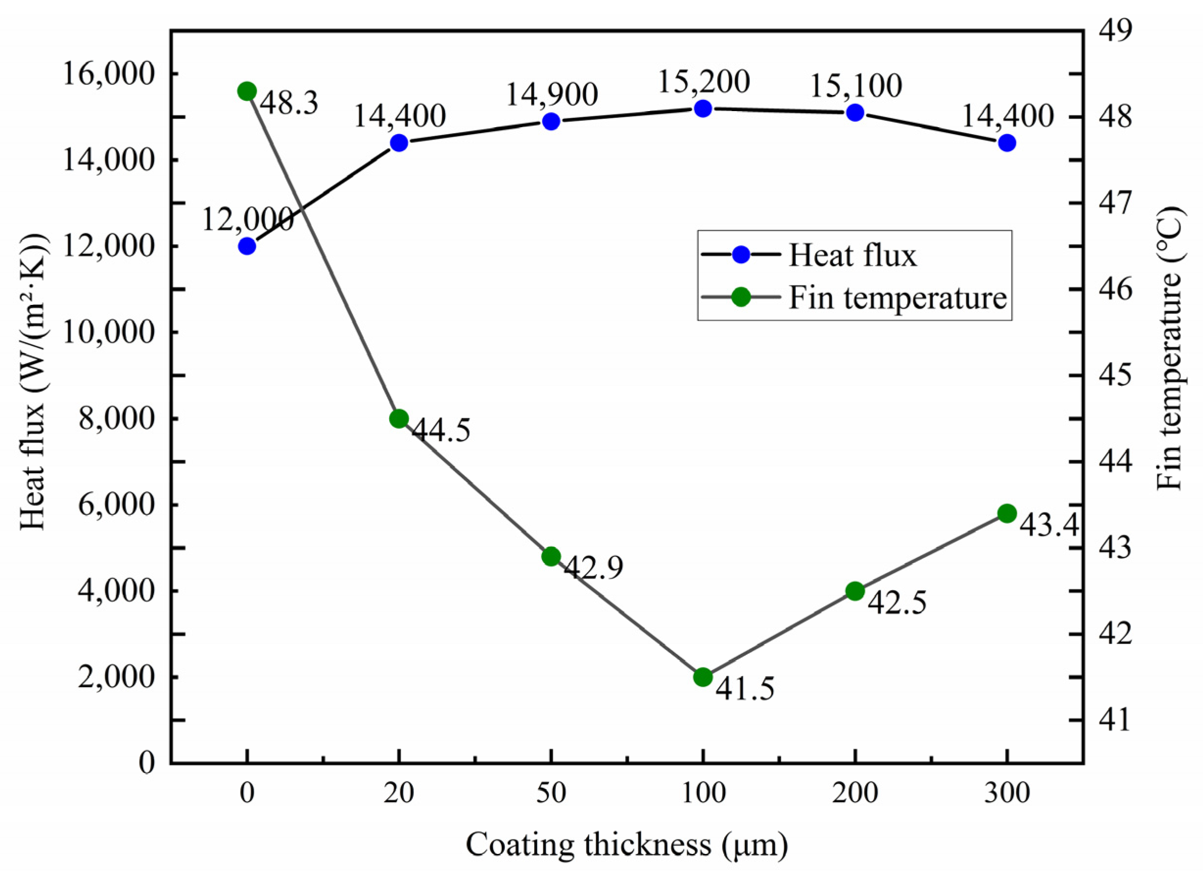 Coatings 15 00777 g007