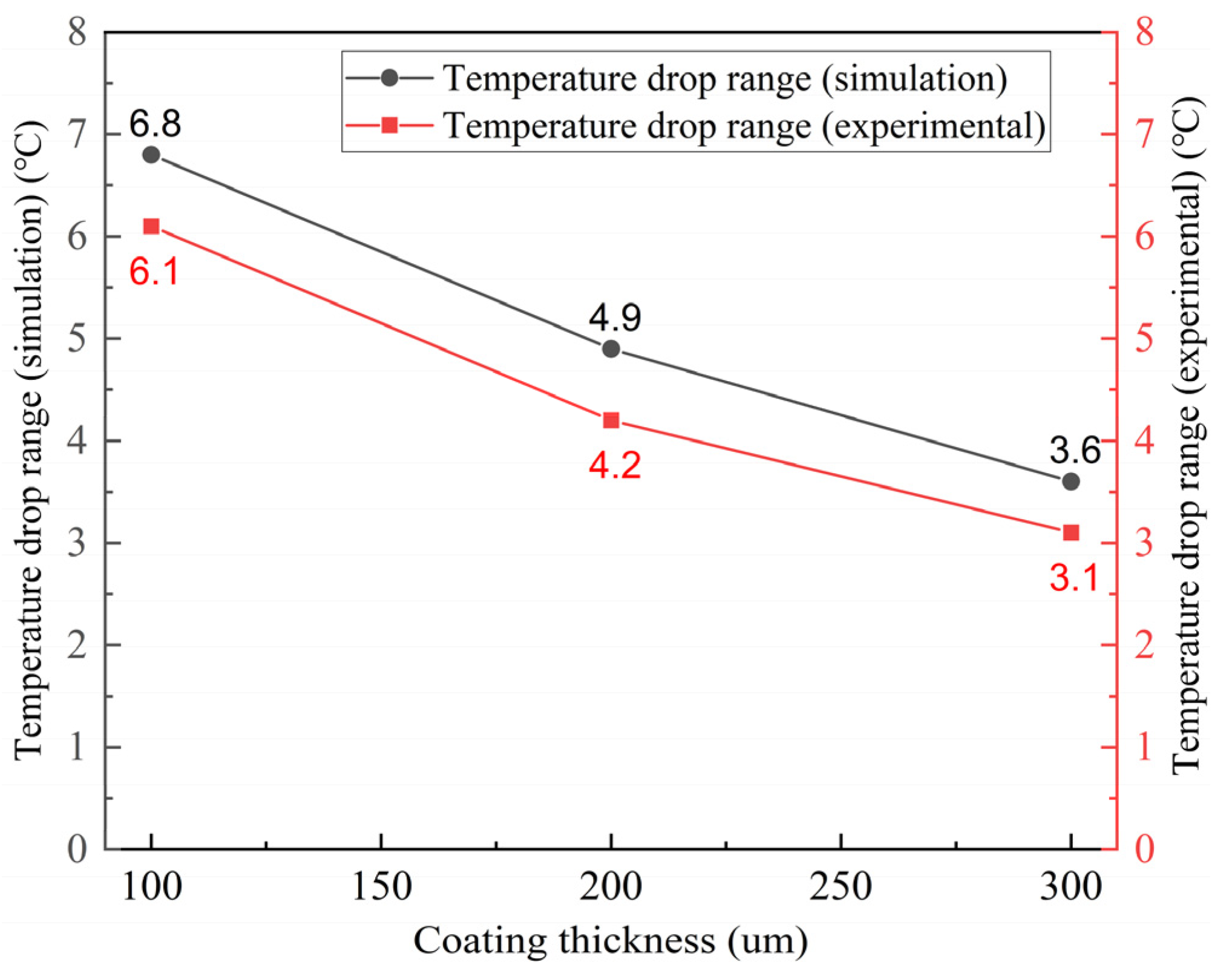 Coatings 15 00777 g008