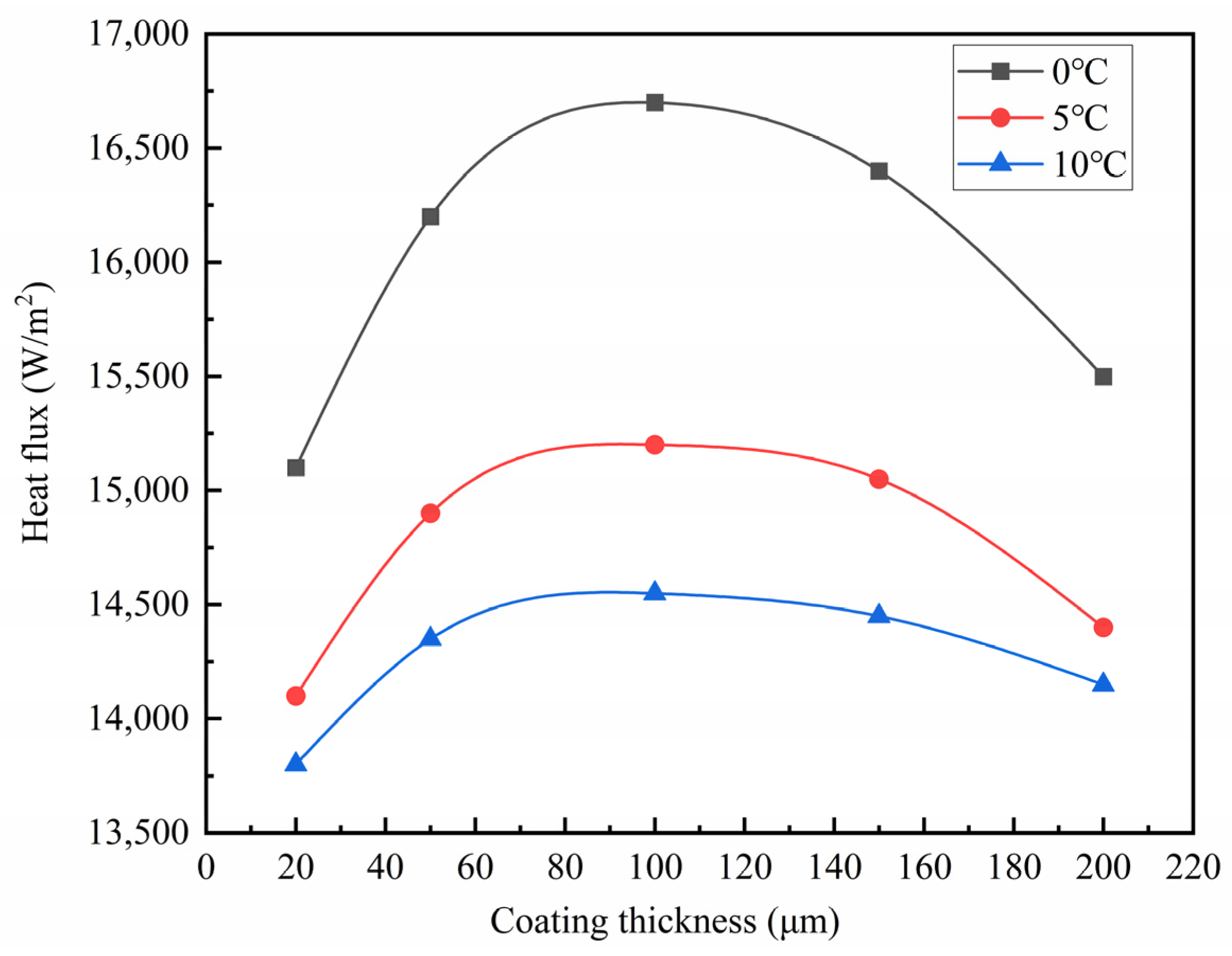 Coatings 15 00777 g013