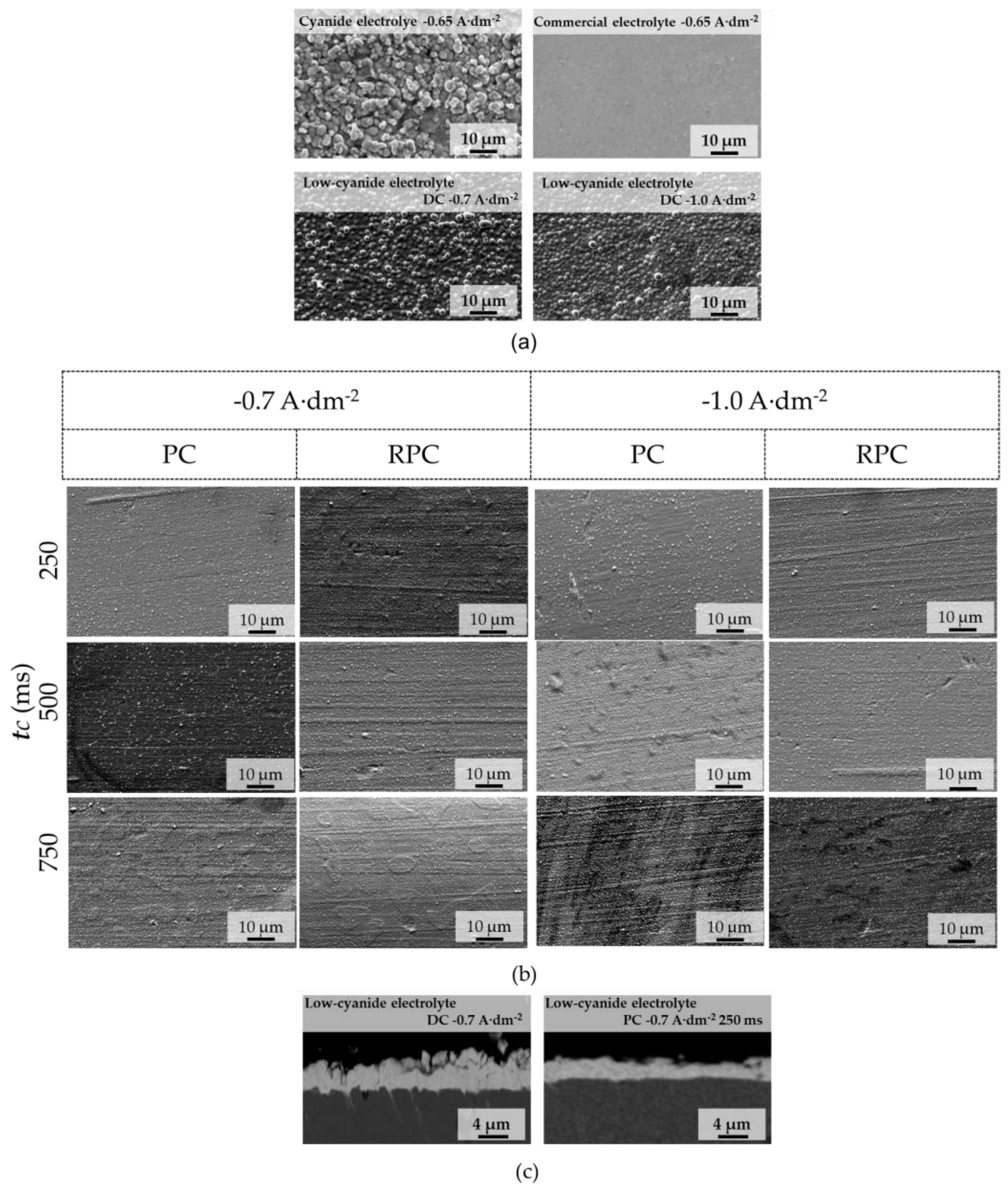 Coatings 15 00778 g004 Coatings 15 00778 g004