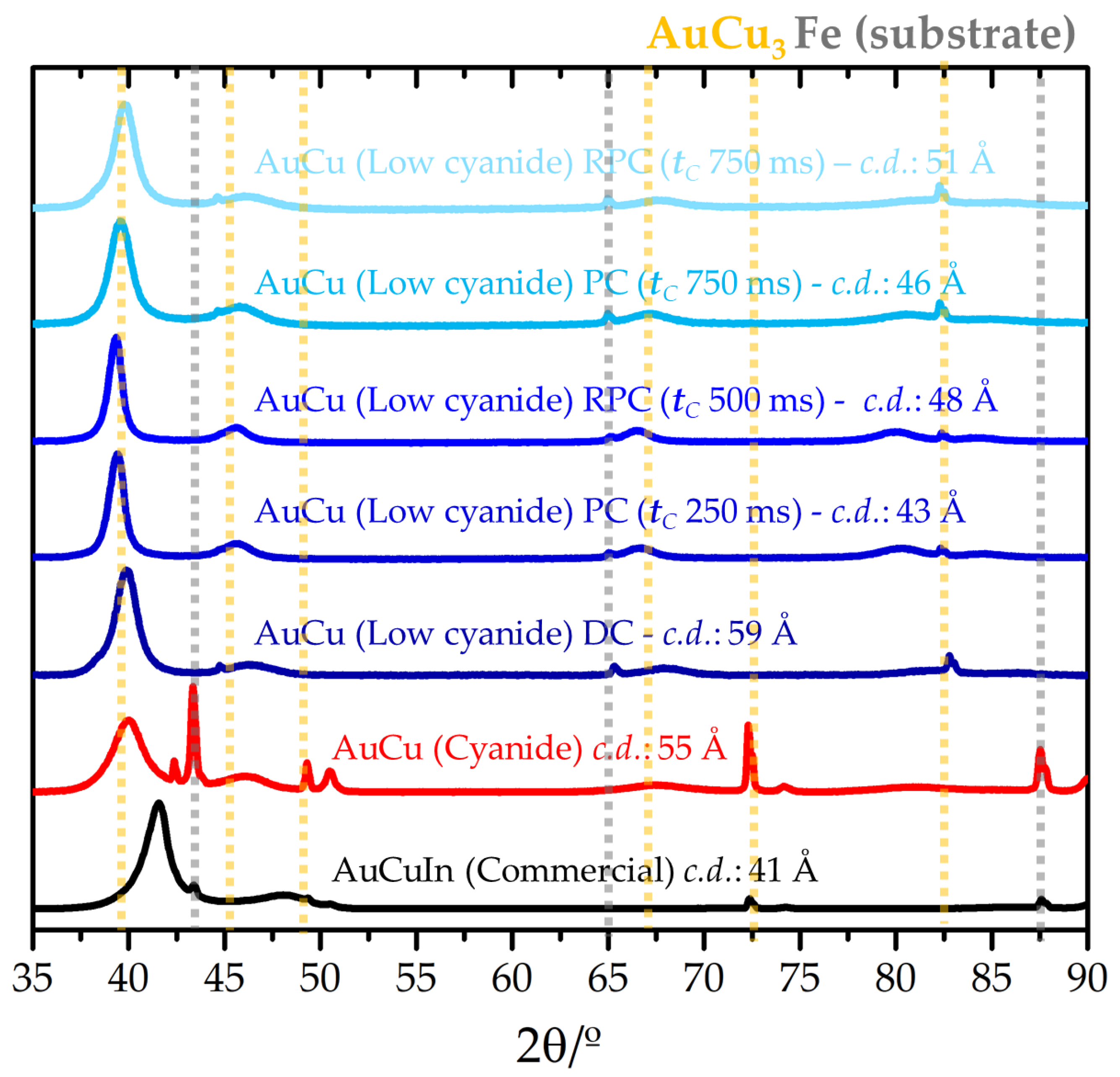 Coatings 15 00778 g005 Coatings 15 00778 g005