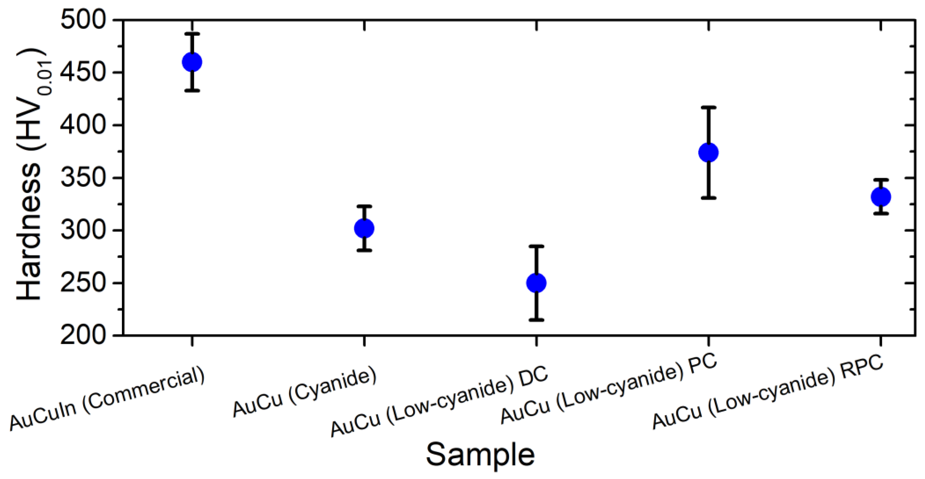 Coatings 15 00778 g006 Coatings 15 00778 g006