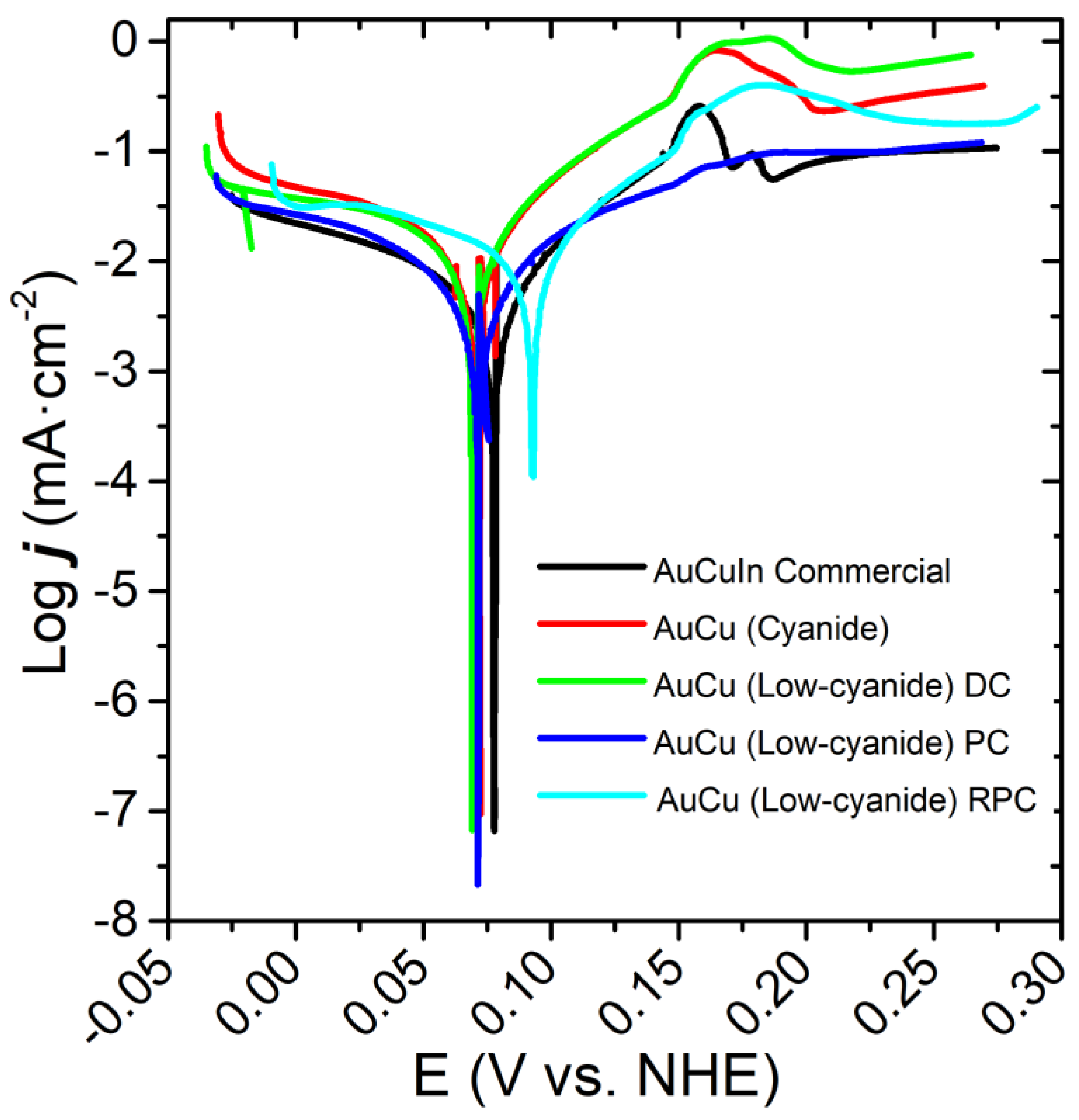 Coatings 15 00778 g007 Coatings 15 00778 g007