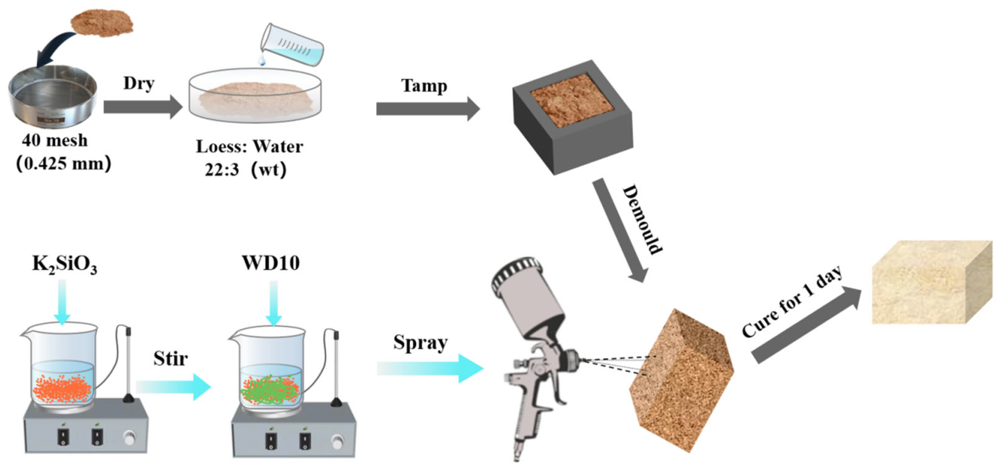Coatings 15 00782 g001