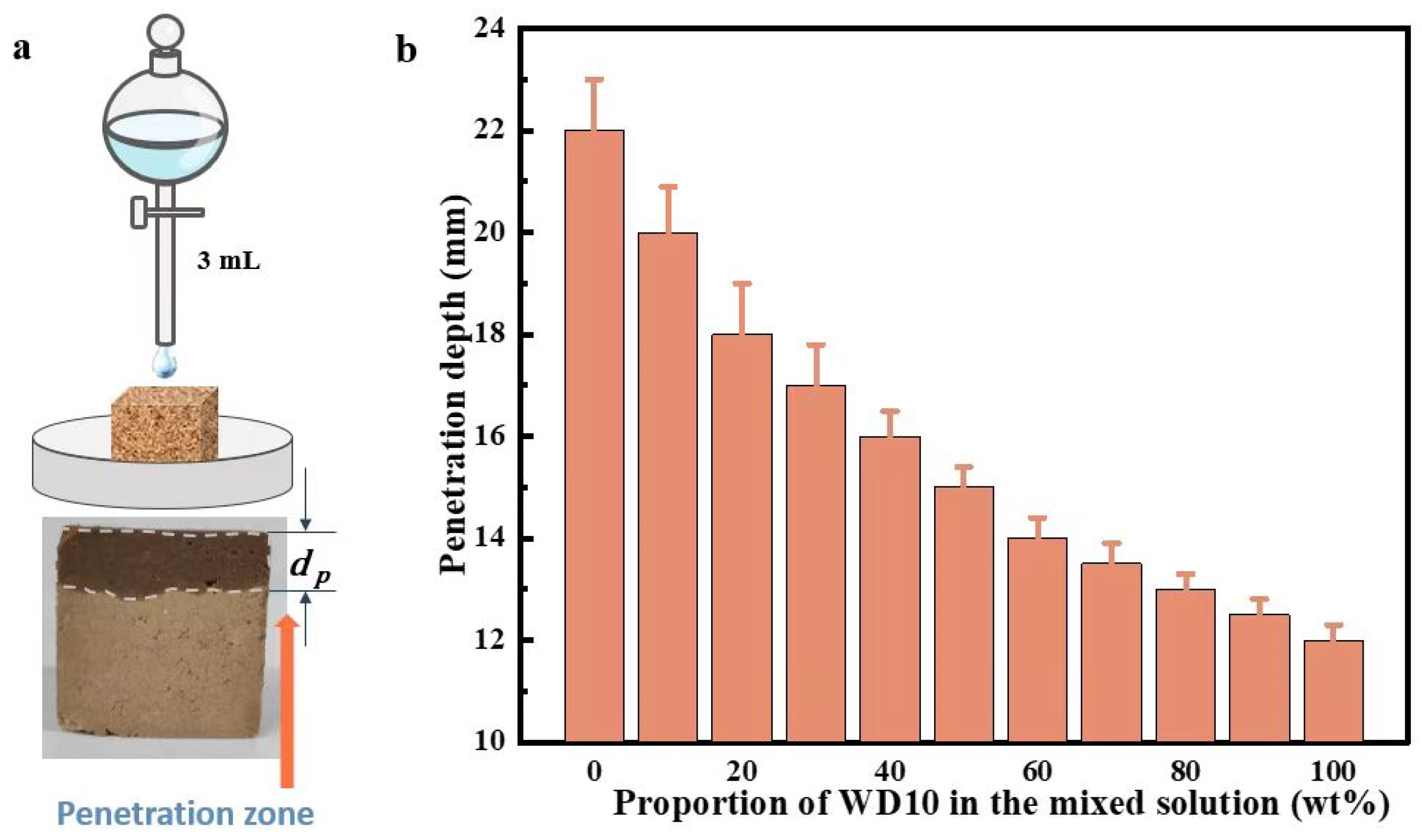 Coatings 15 00782 g003