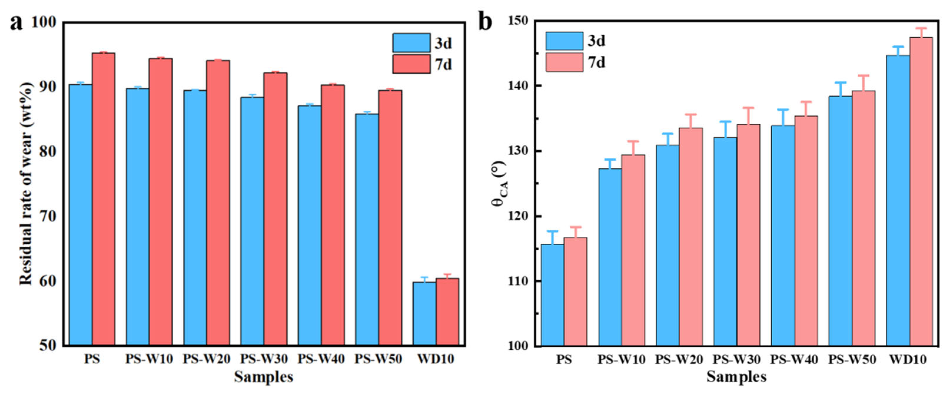 Coatings 15 00782 g006