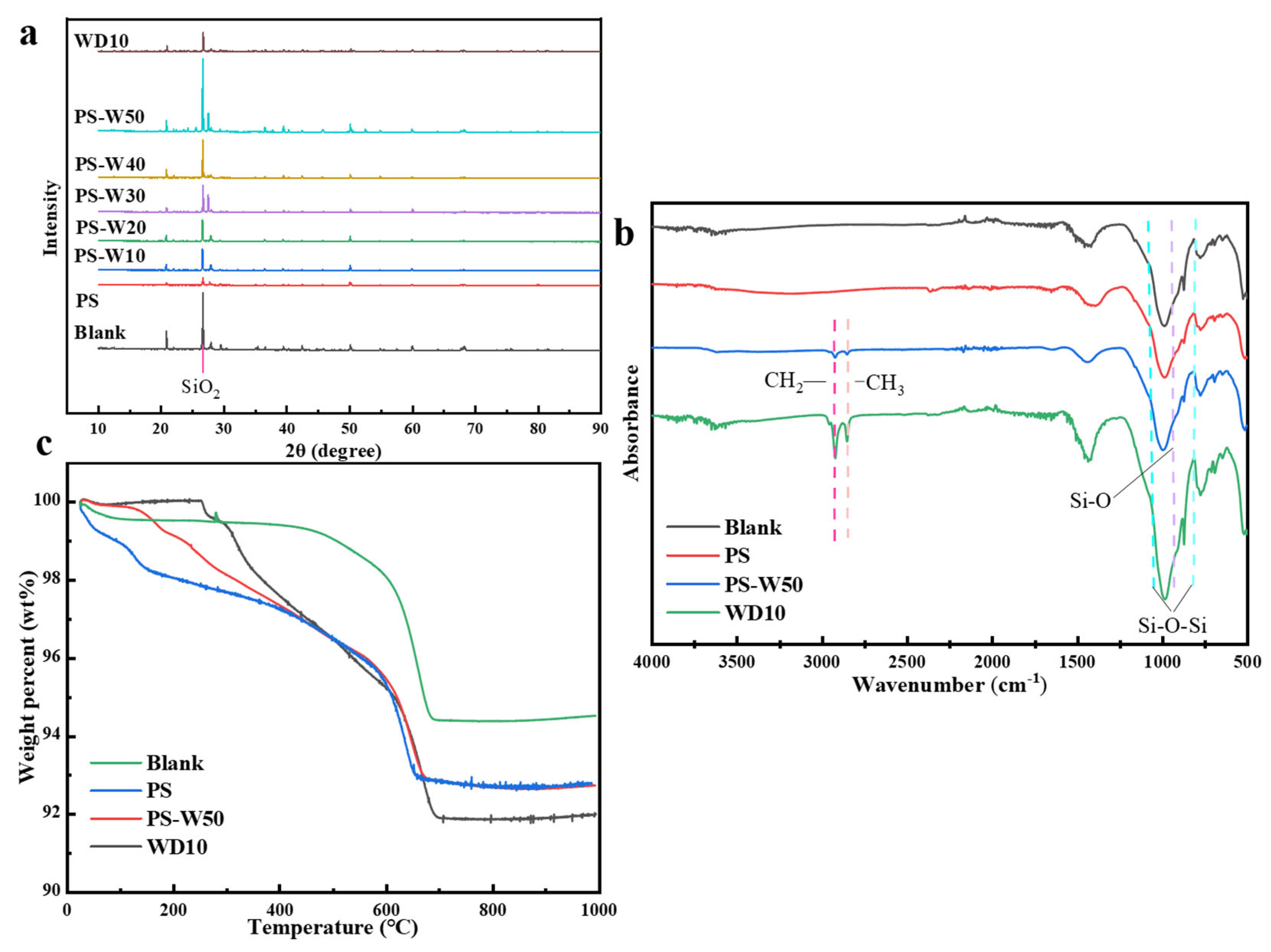 Coatings 15 00782 g008