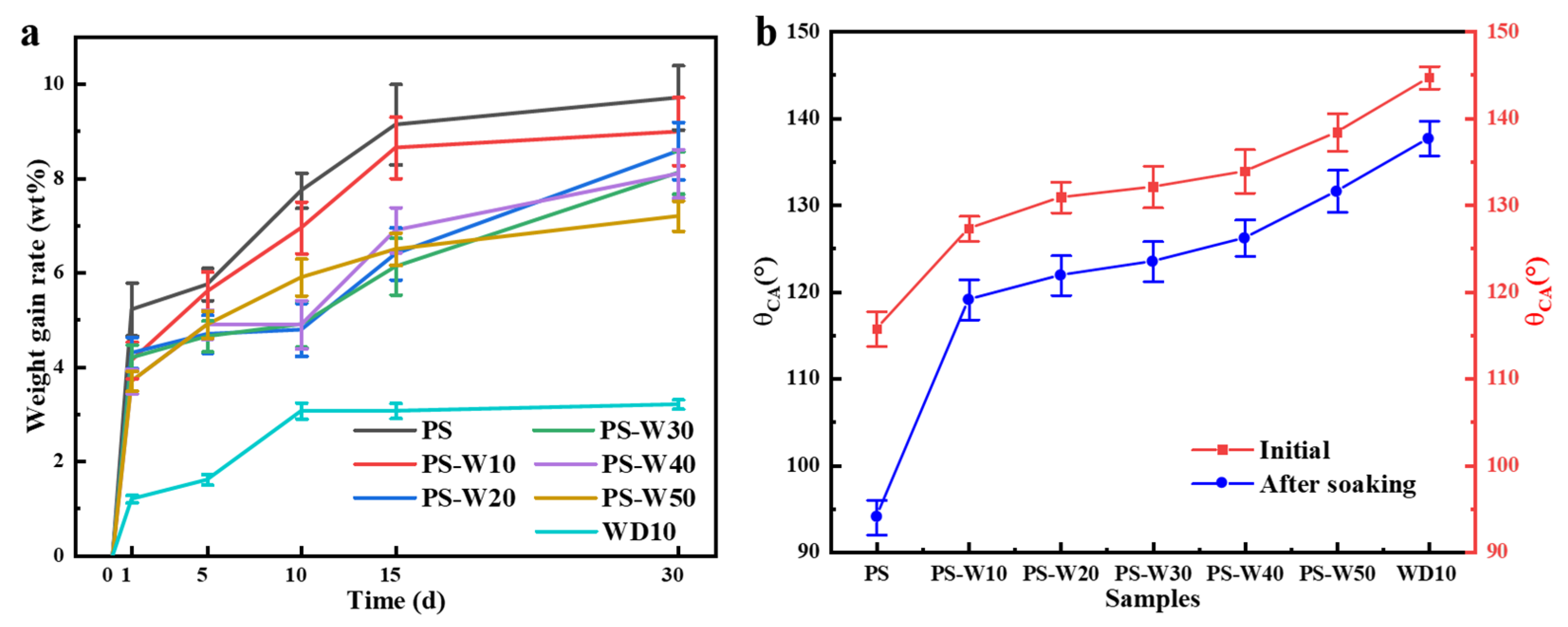 Coatings 15 00782 g011