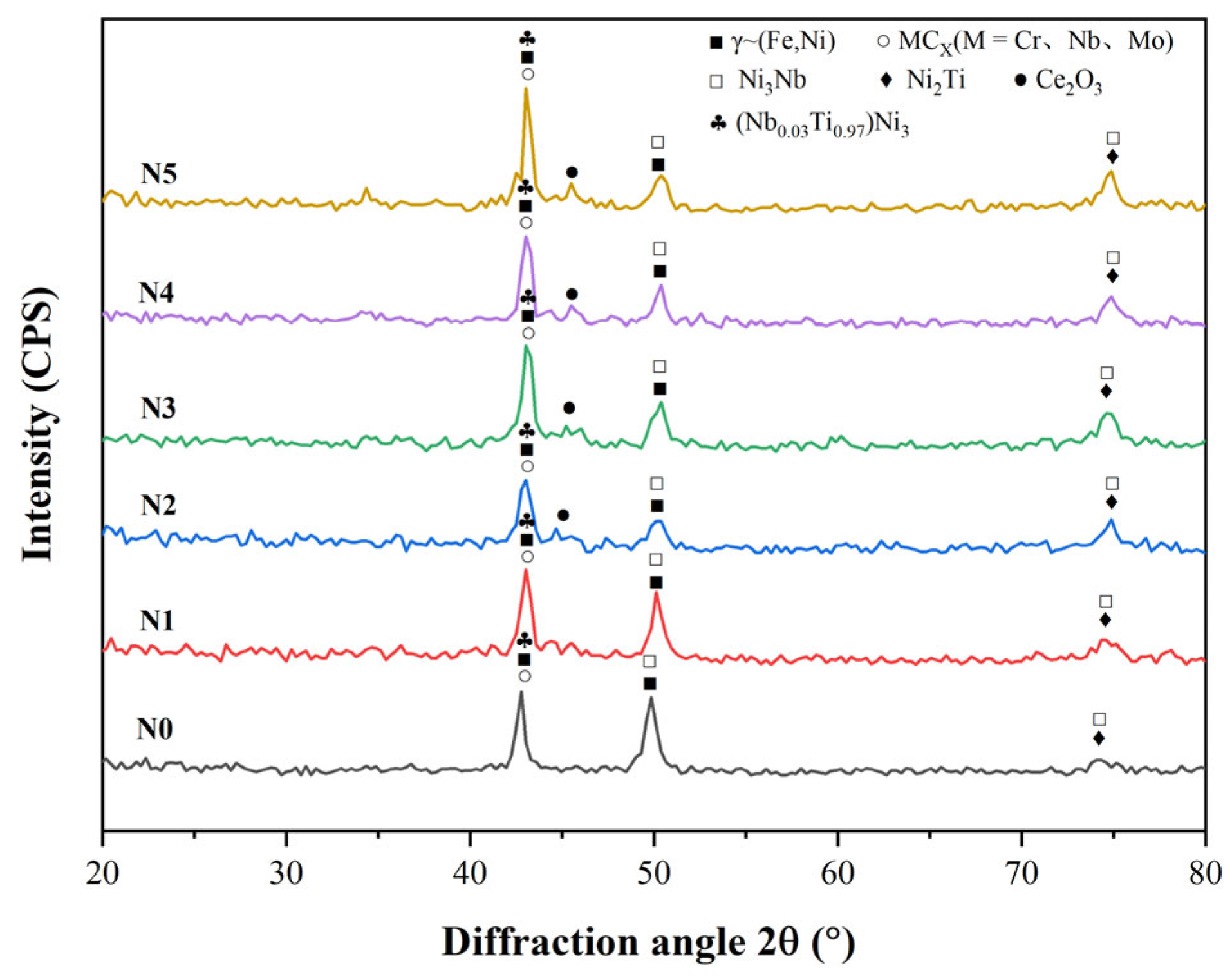 Coatings 15 00783 g003