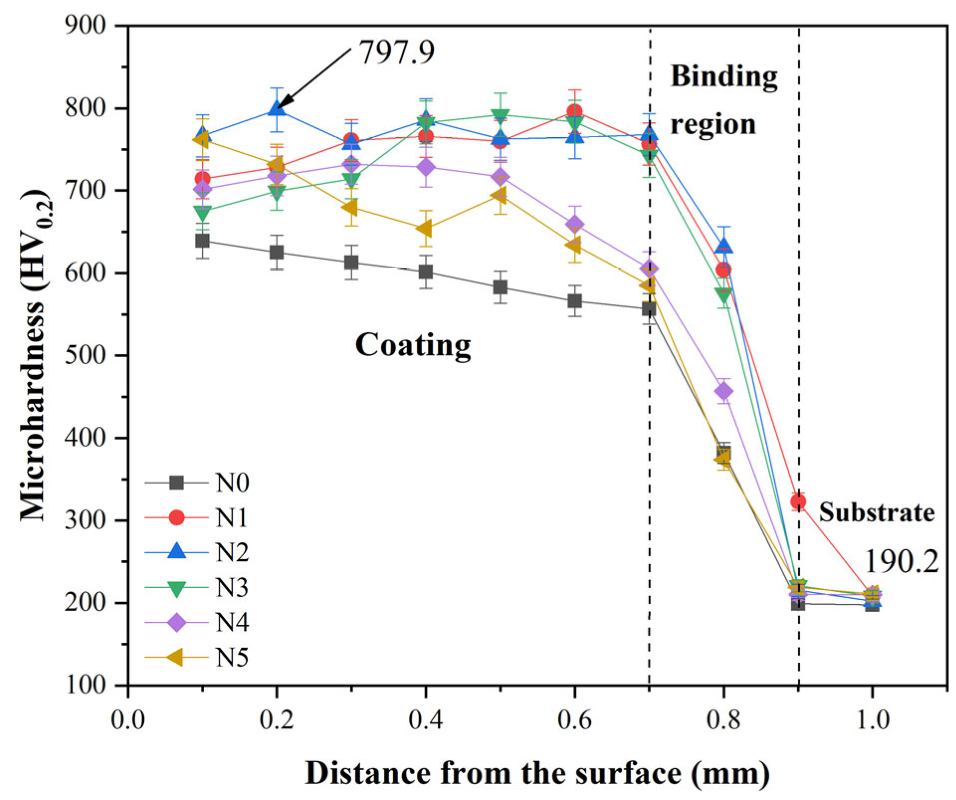 Coatings 15 00783 g010