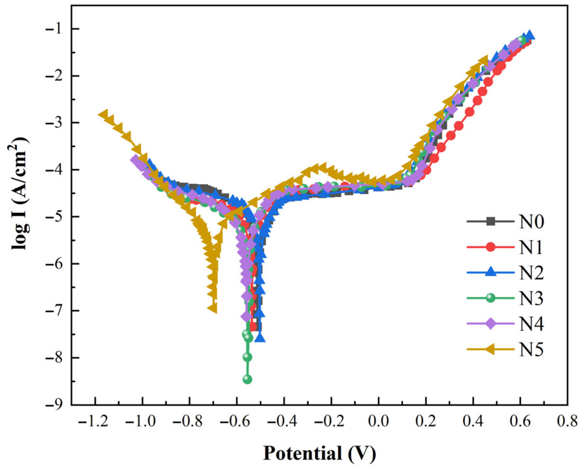 Coatings 15 00783 g013