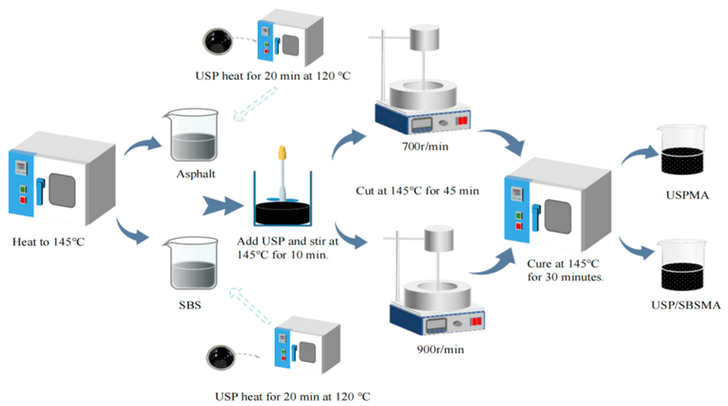 Coatings 15 00784 g001