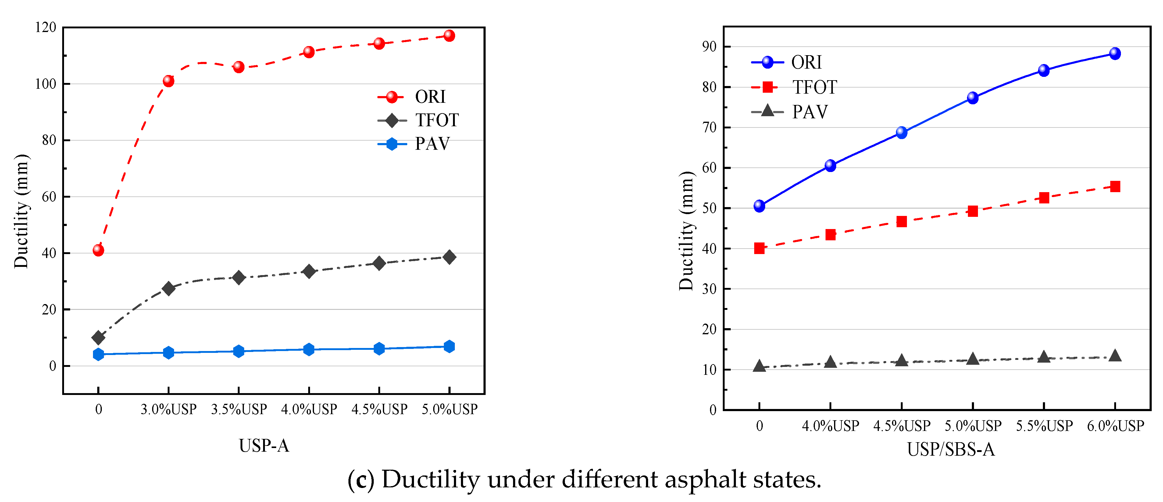 Coatings 15 00784 g002b