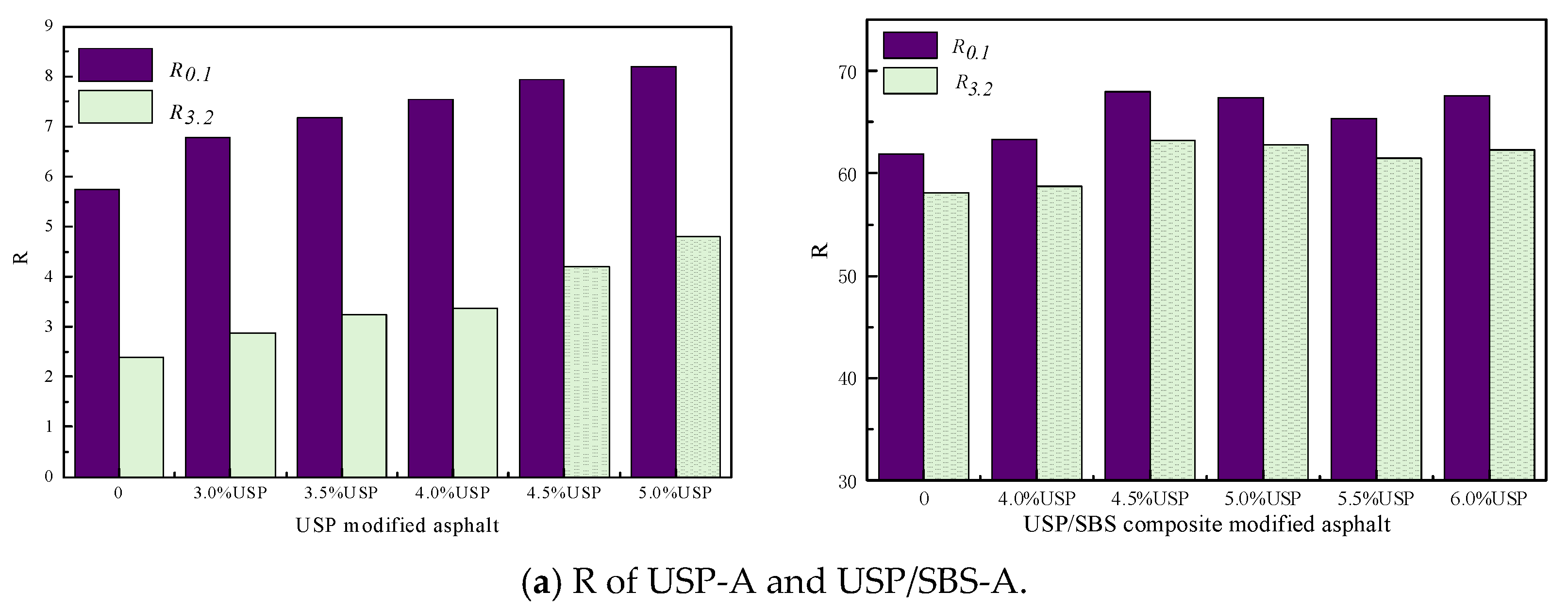 Coatings 15 00784 g006a