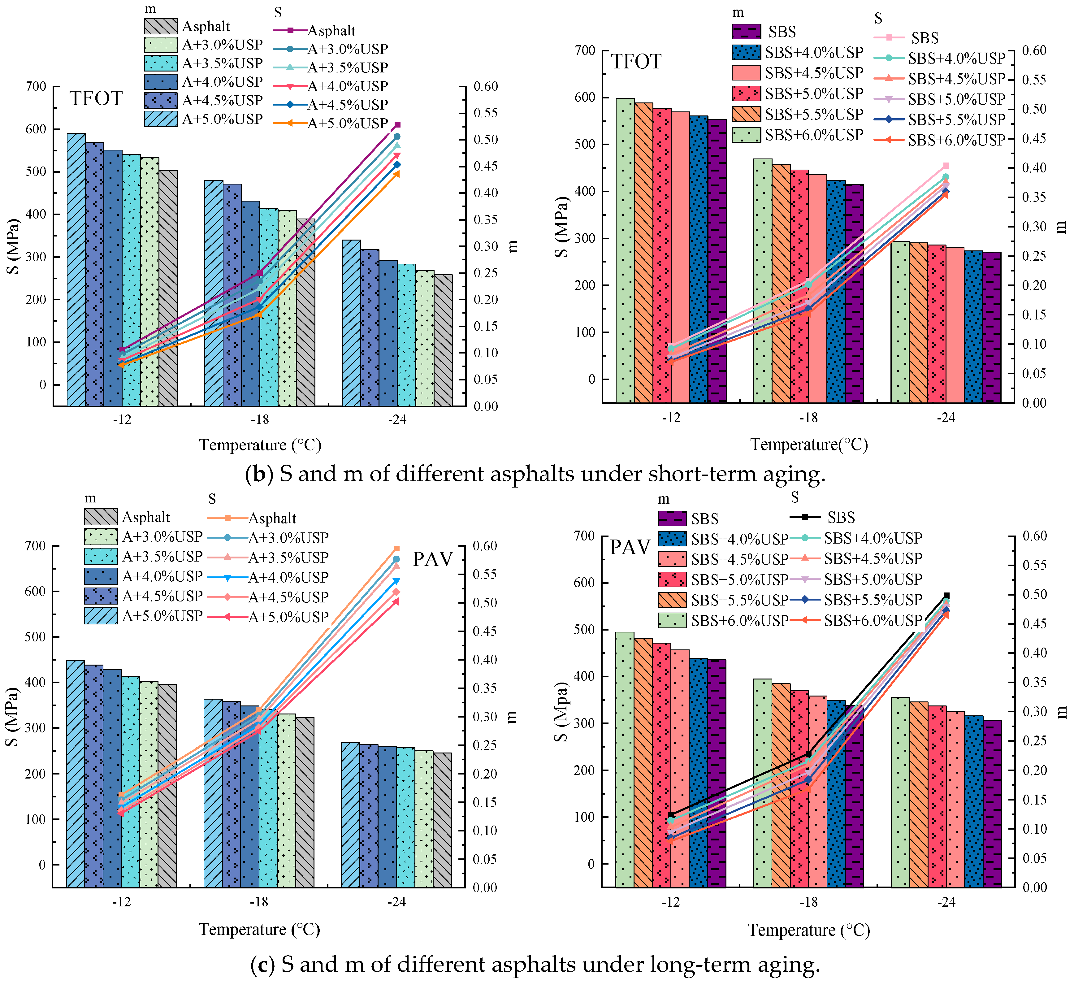 Coatings 15 00784 g007b