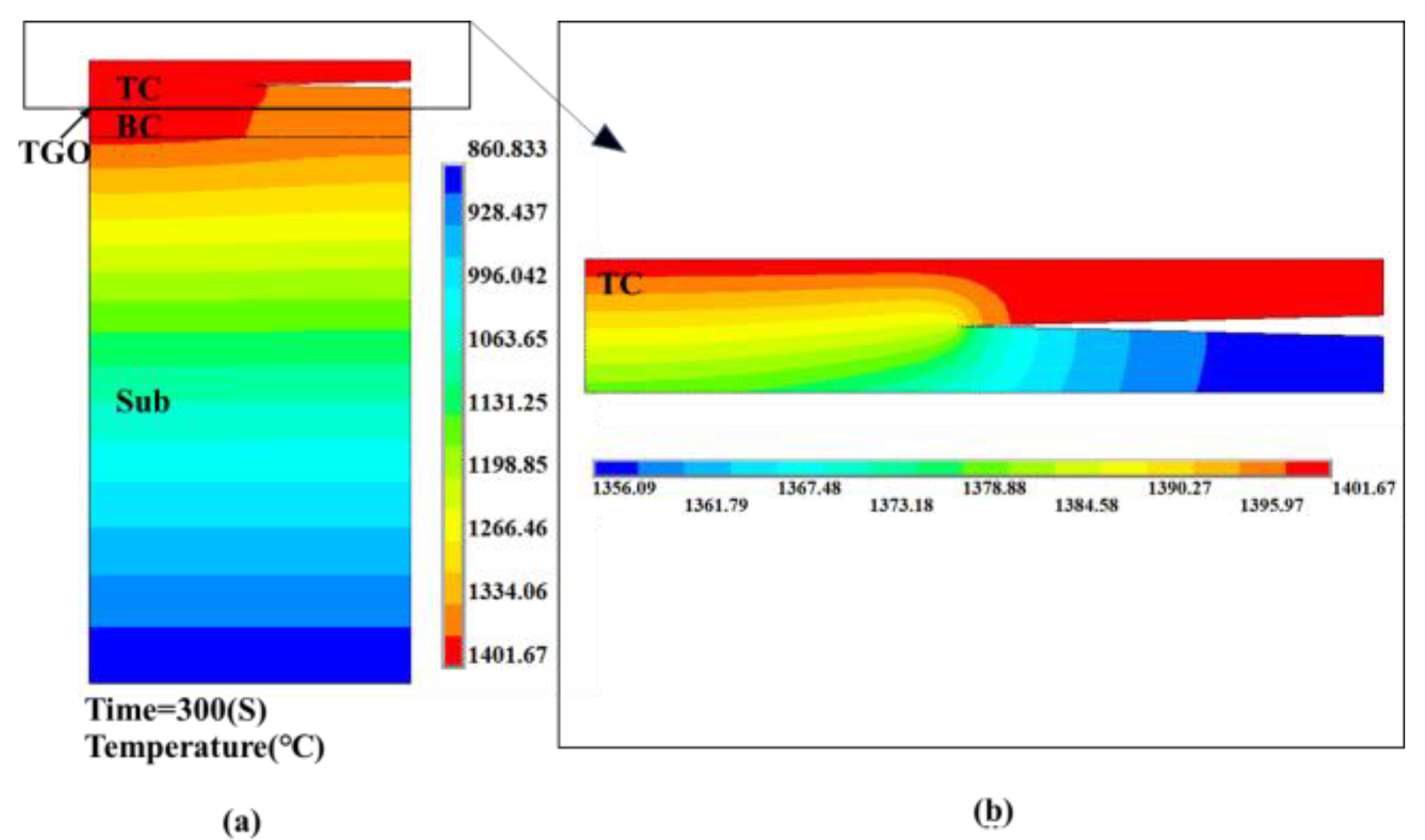 Coatings 15 00785 g005