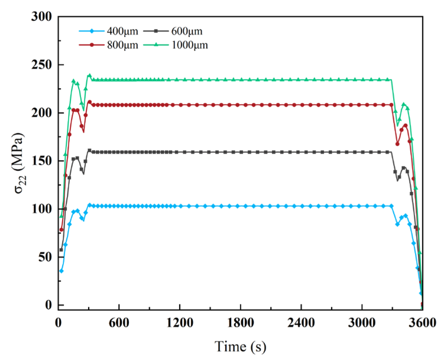 Coatings 15 00785 g008