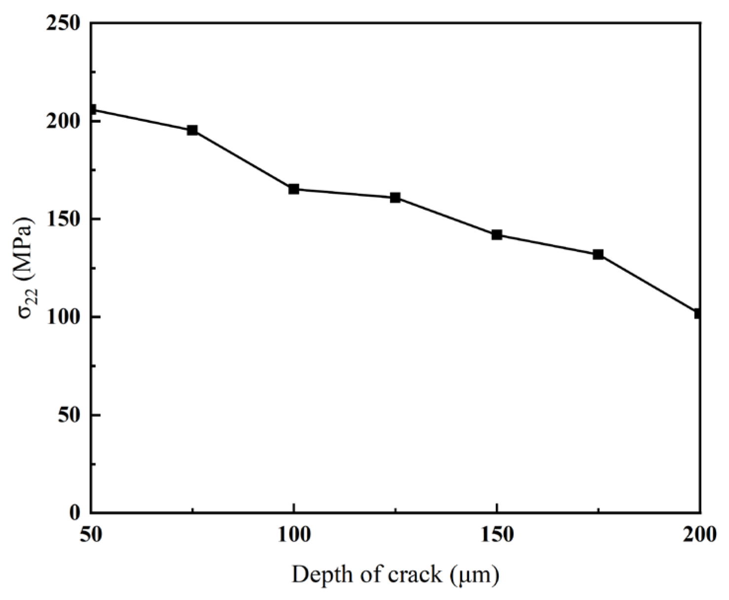 Coatings 15 00785 g010