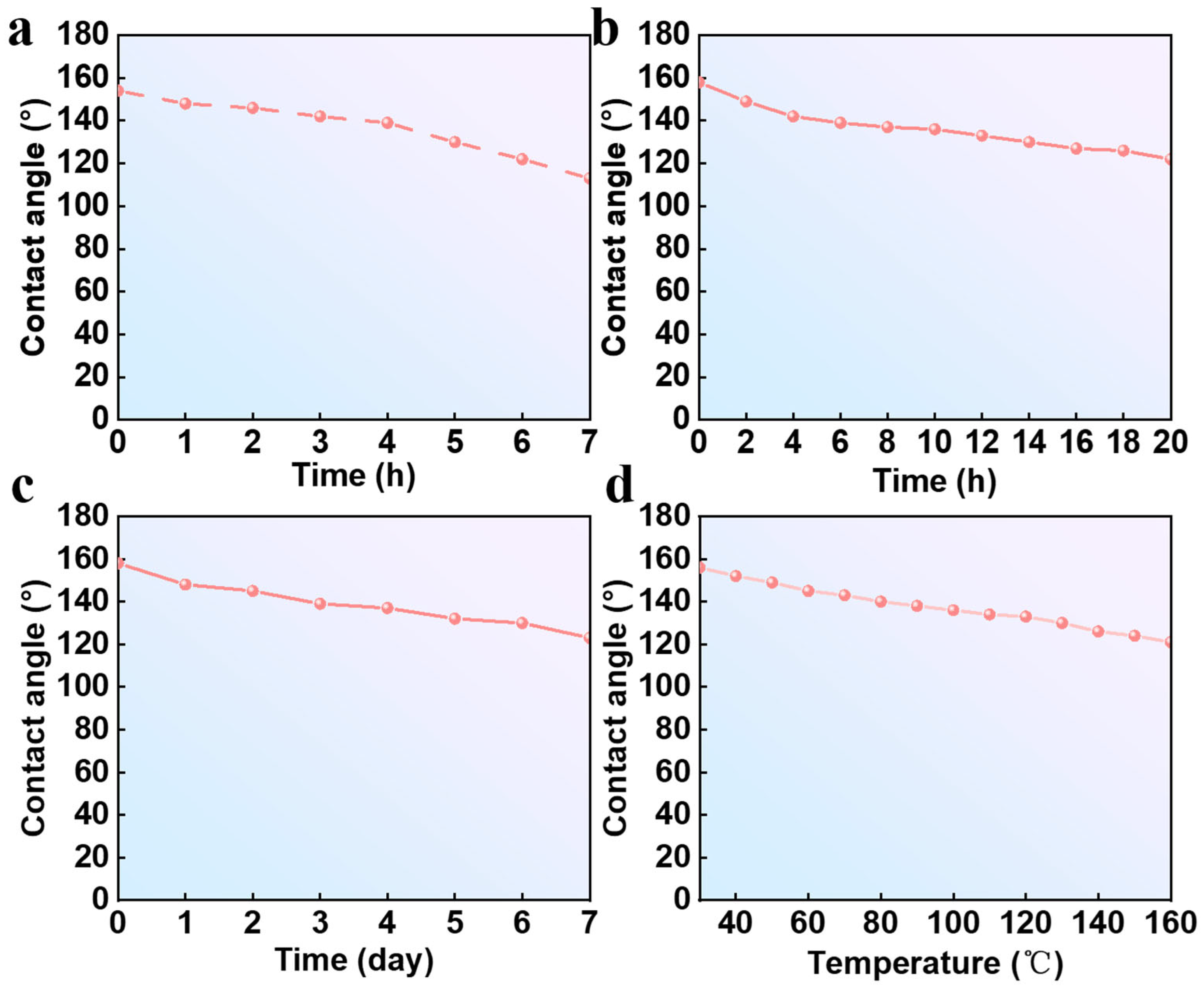 Coatings 15 00786 g004