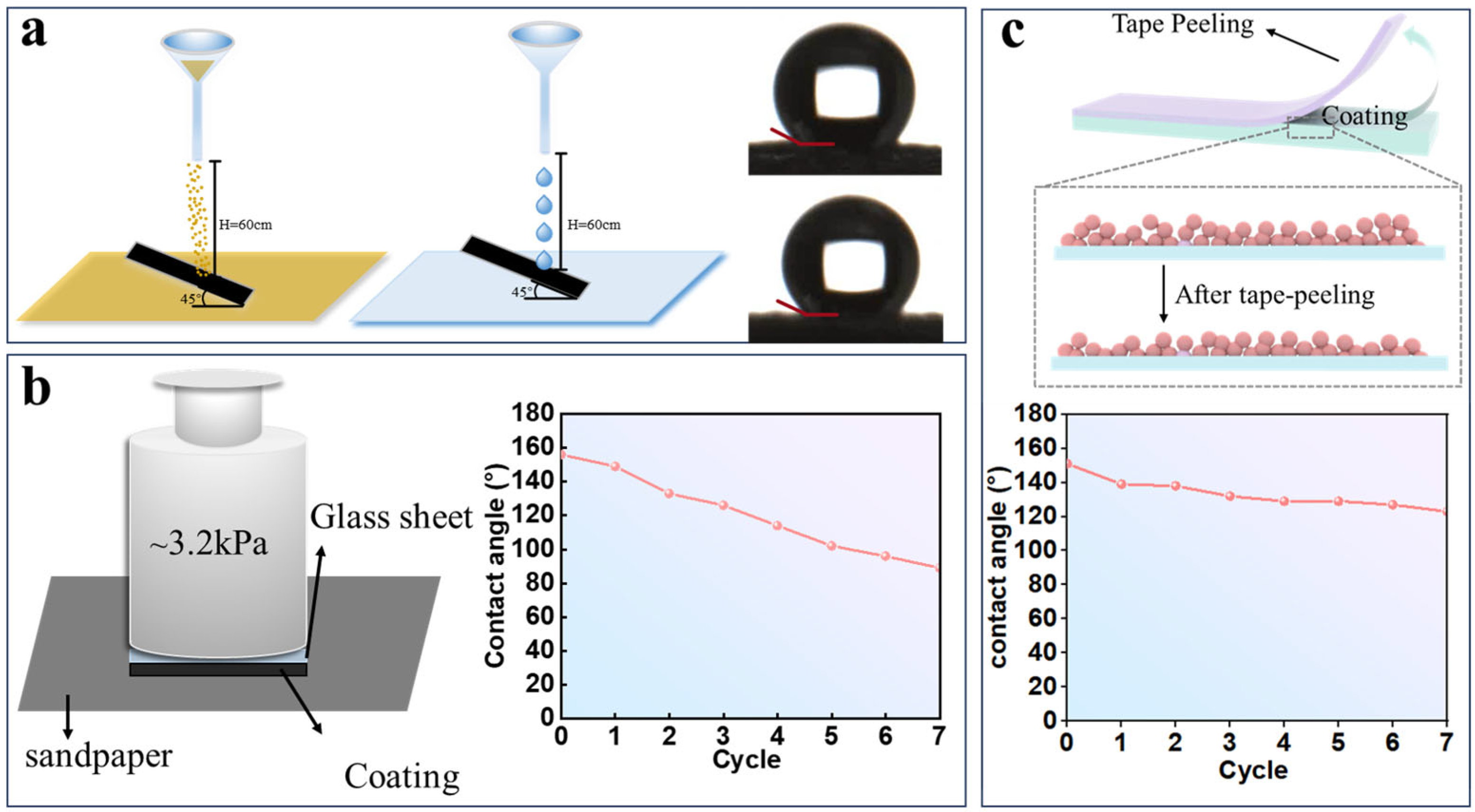 Coatings 15 00786 g005
