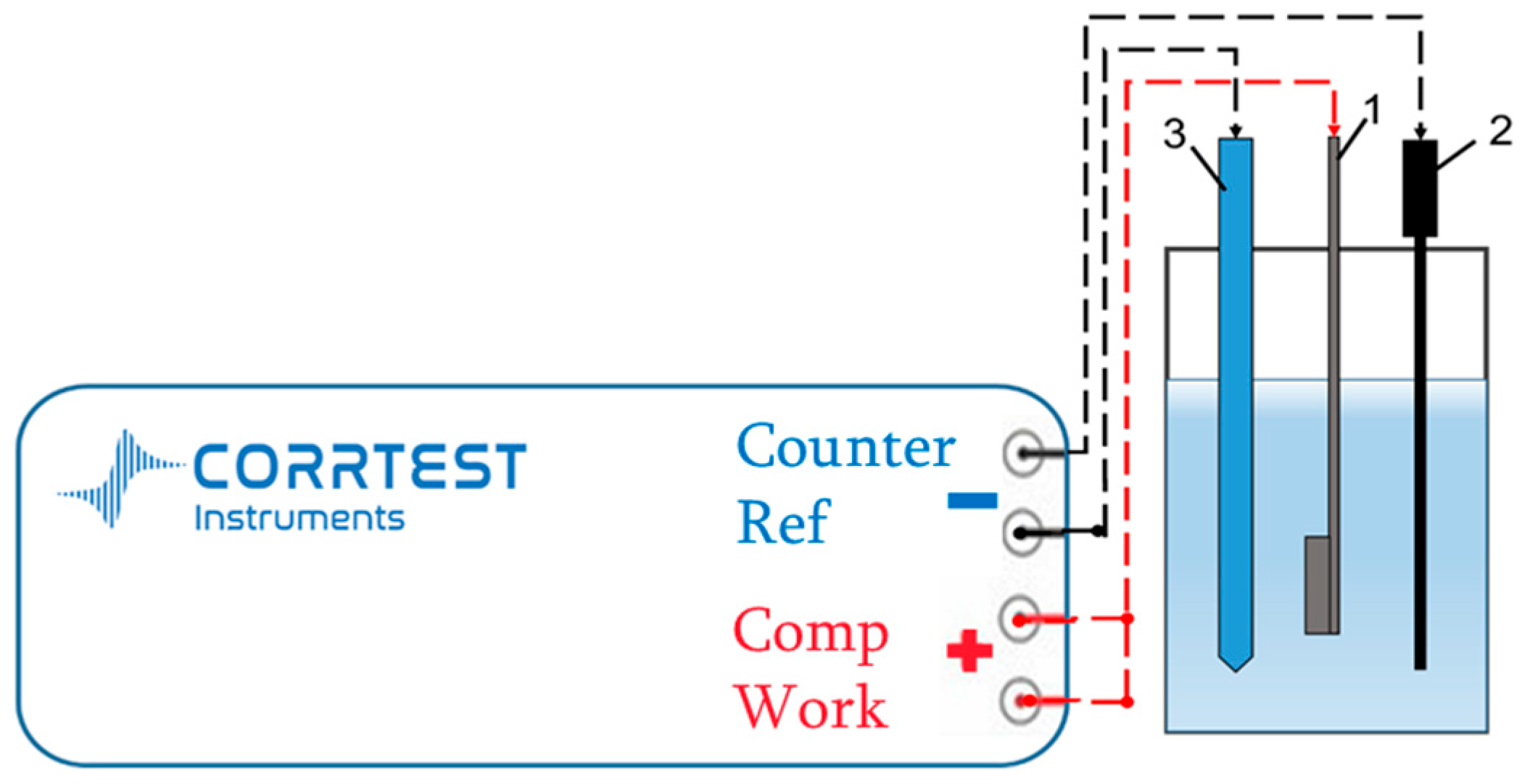 Coatings 15 00790 g001