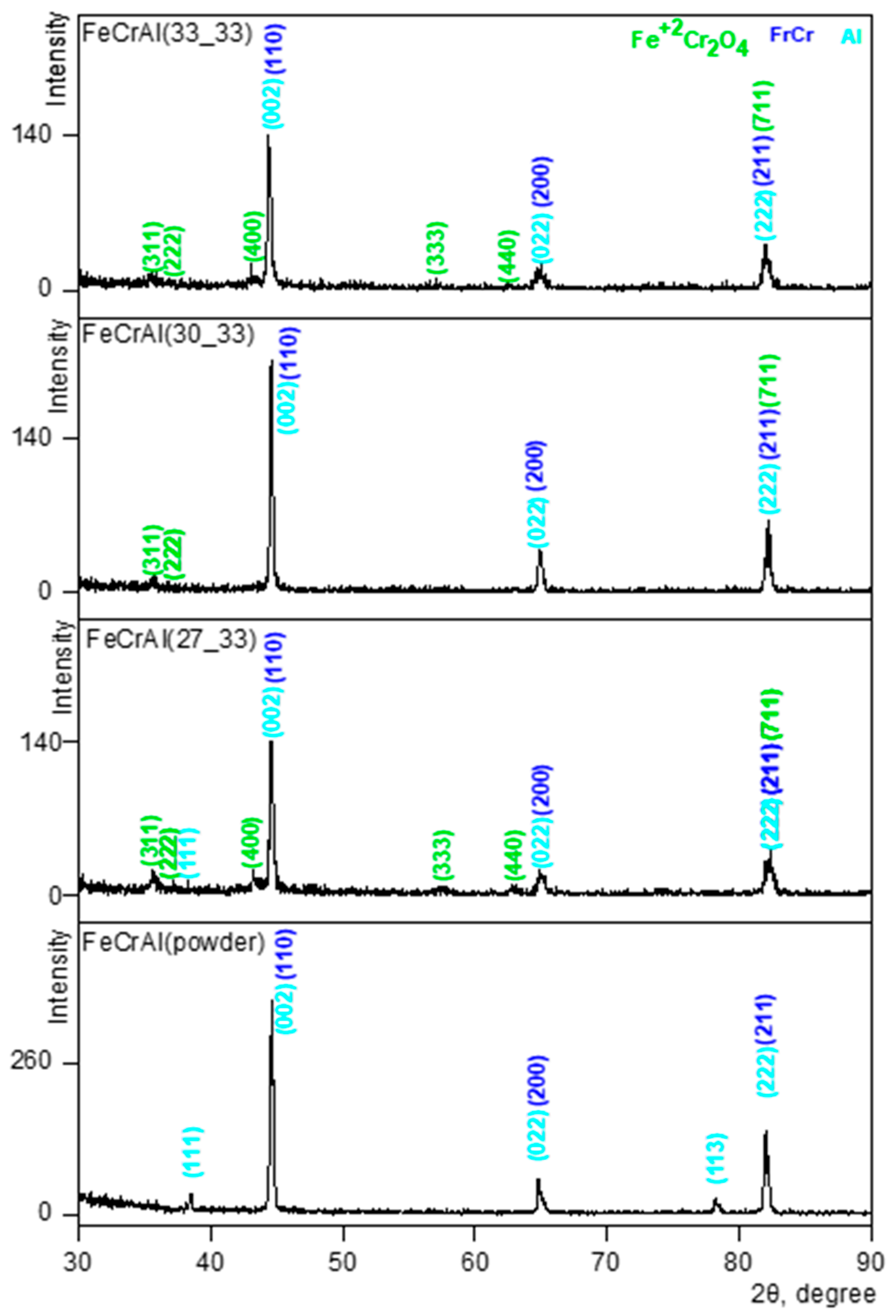 Coatings 15 00790 g003