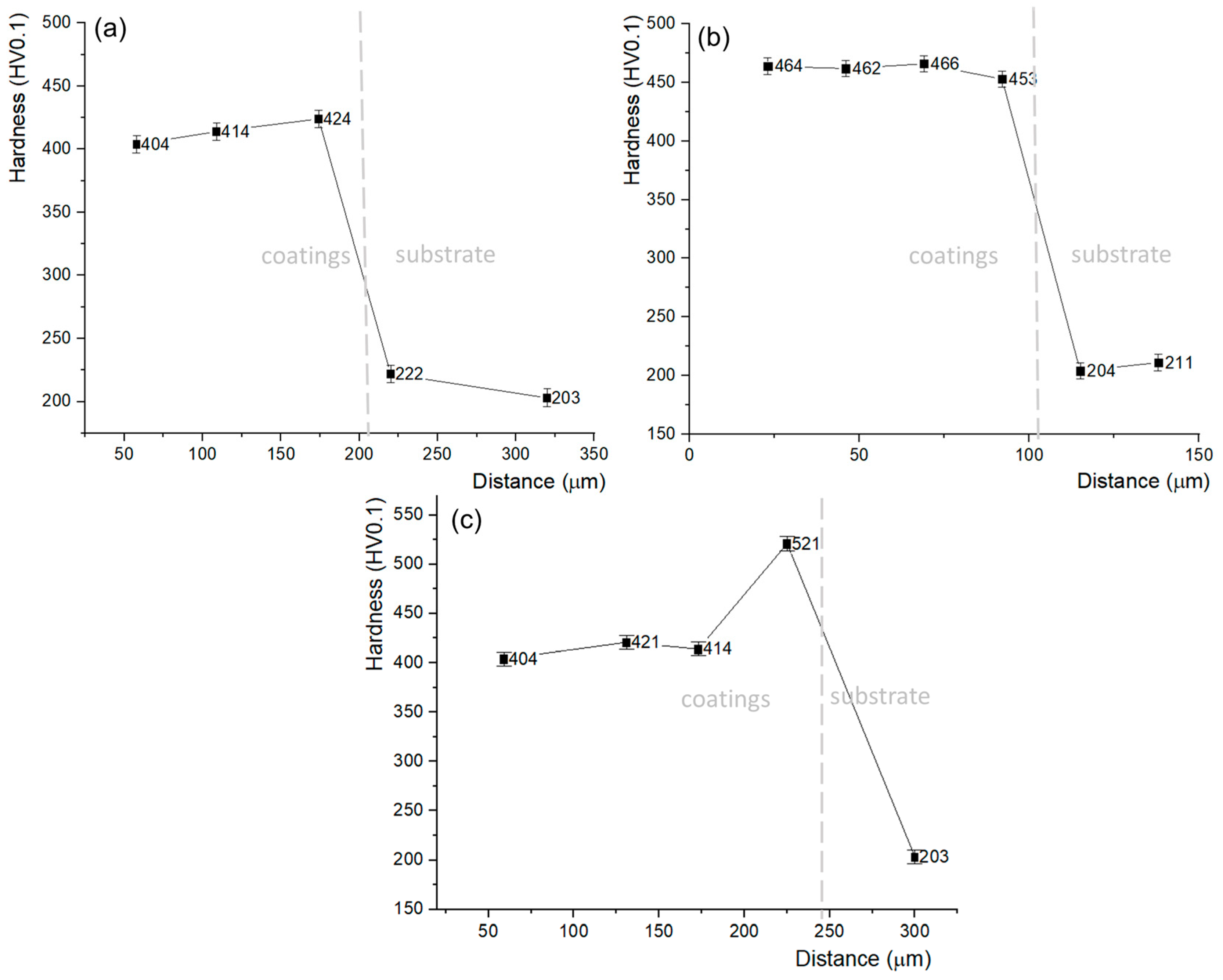 Coatings 15 00790 g005