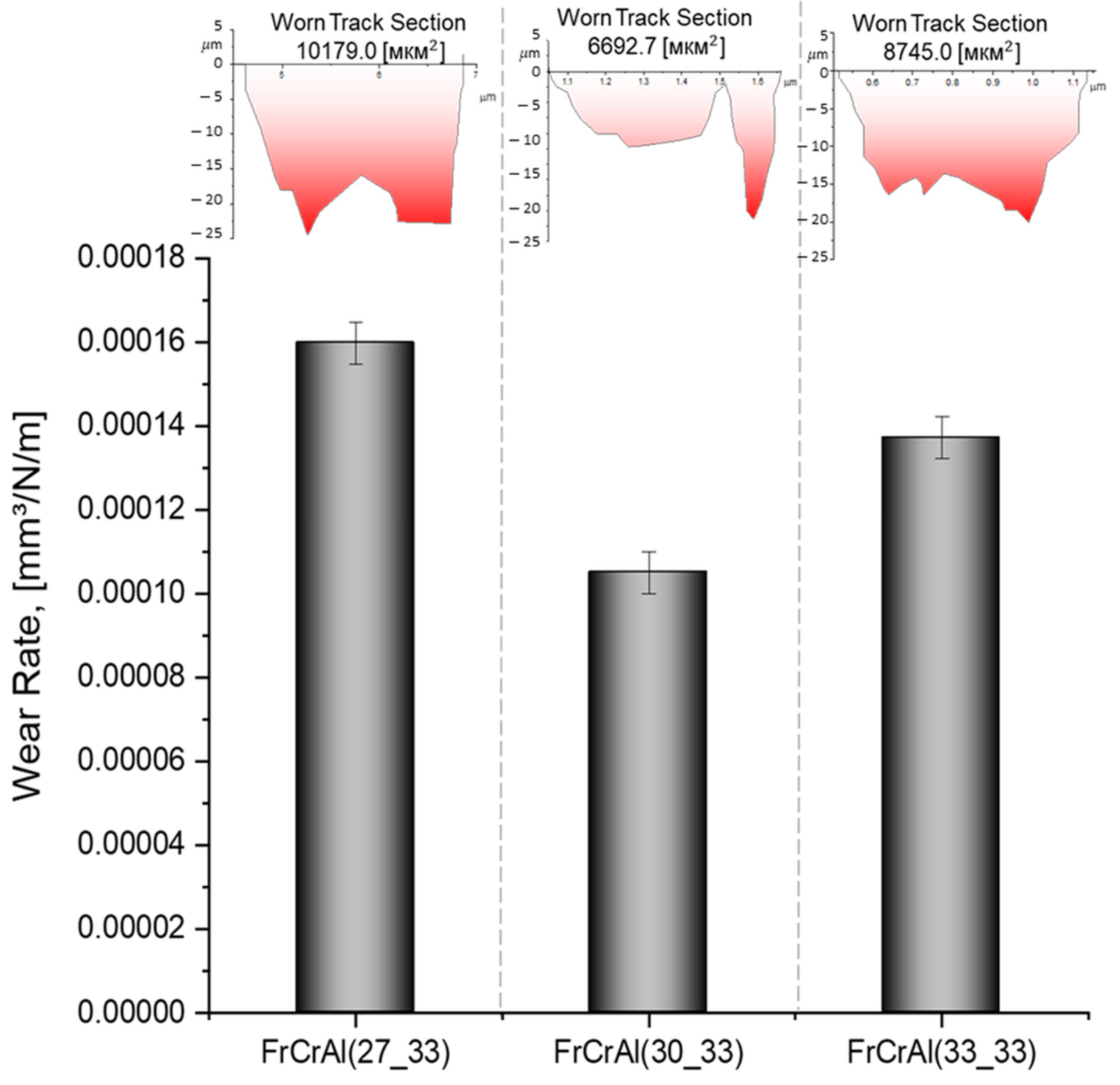 Coatings 15 00790 g007