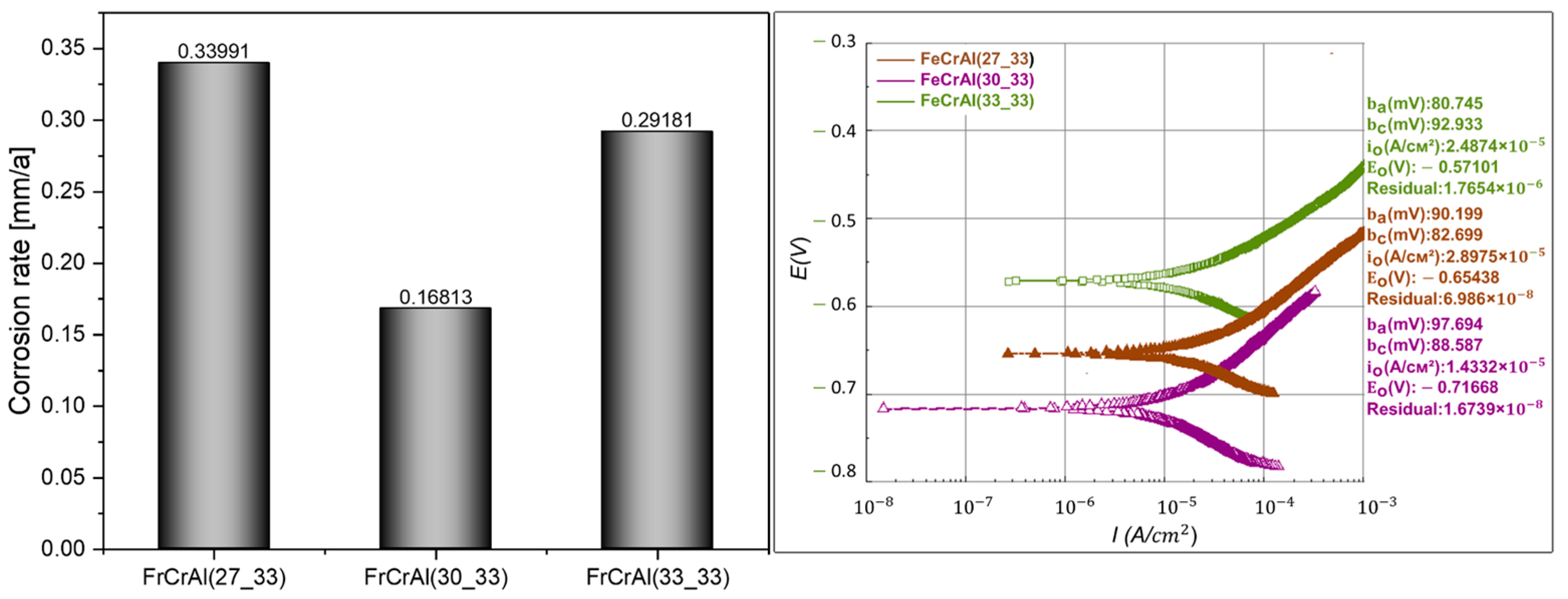 Coatings 15 00790 g008