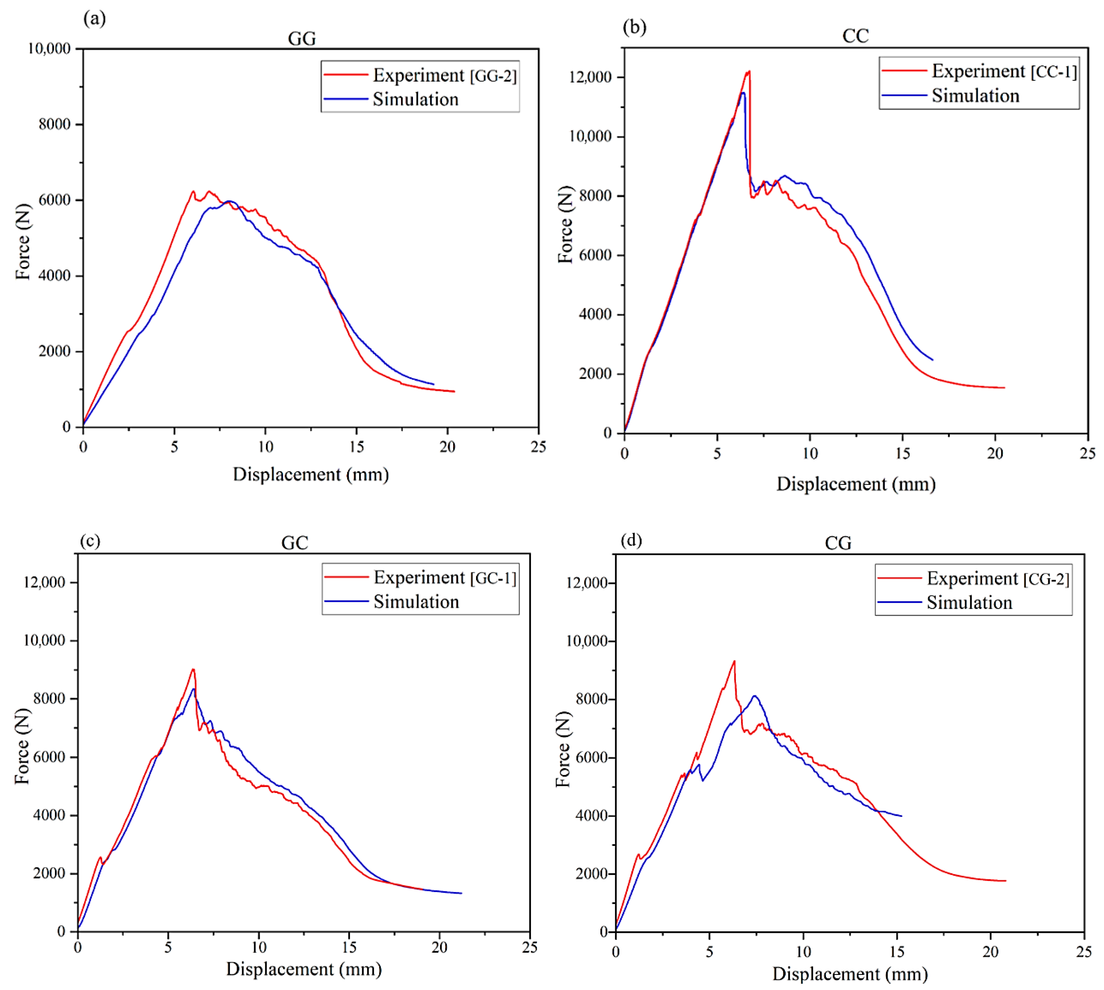 Coatings 15 00791 g009